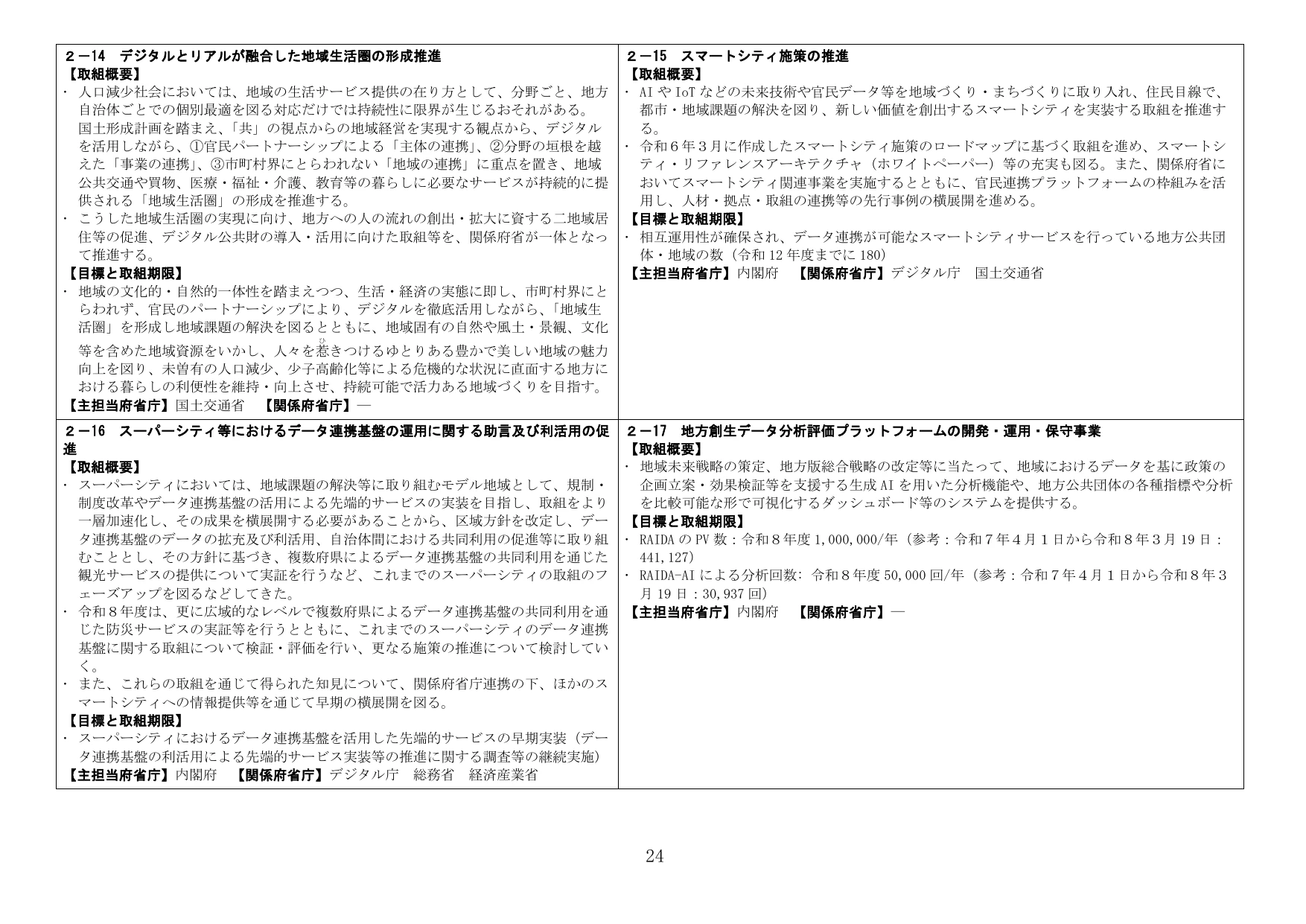 地域課題解決に向けたスマートシティ・地域生活圏の形成及びデータ活用施策
