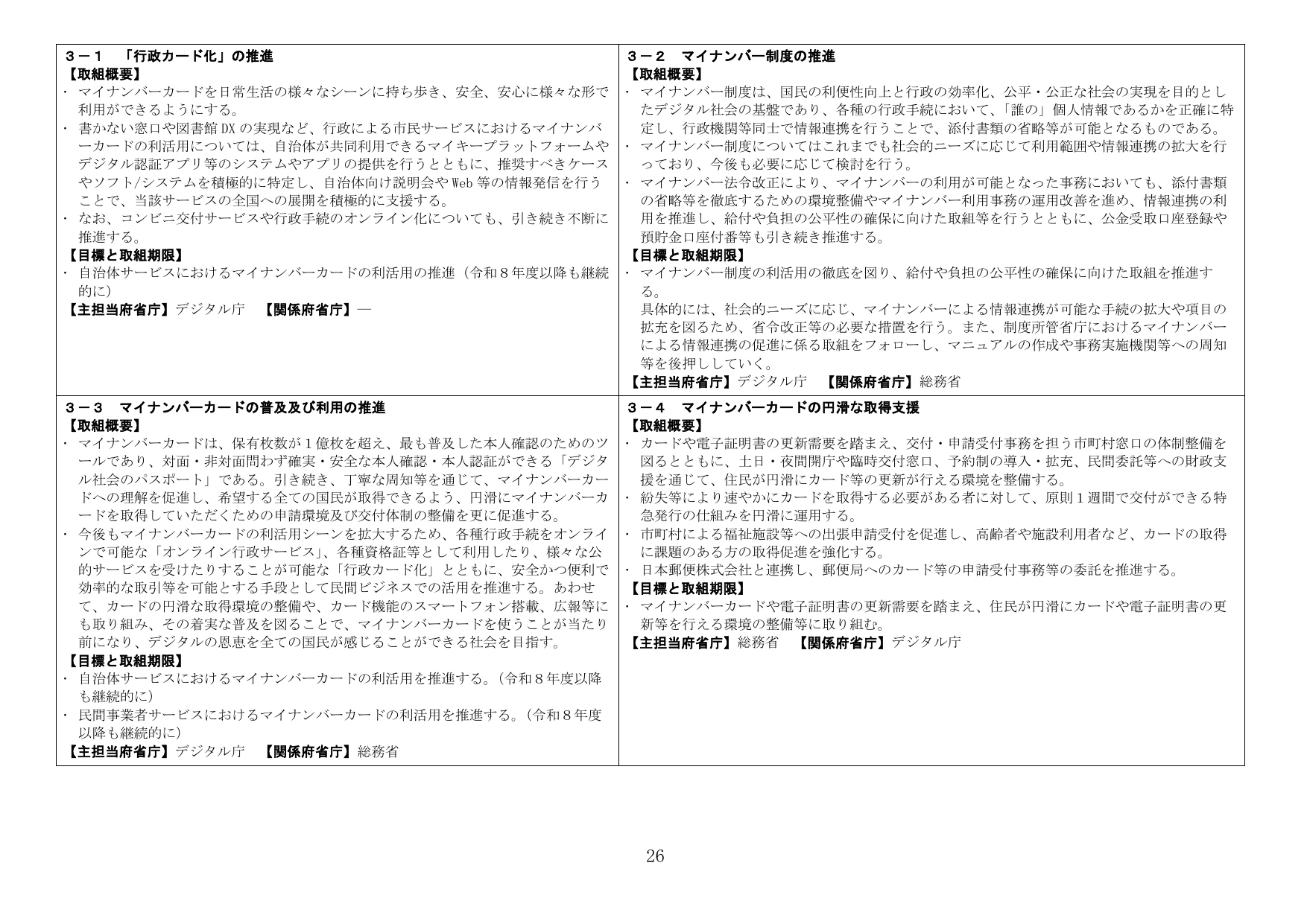 マイナンバー関連施策の推進