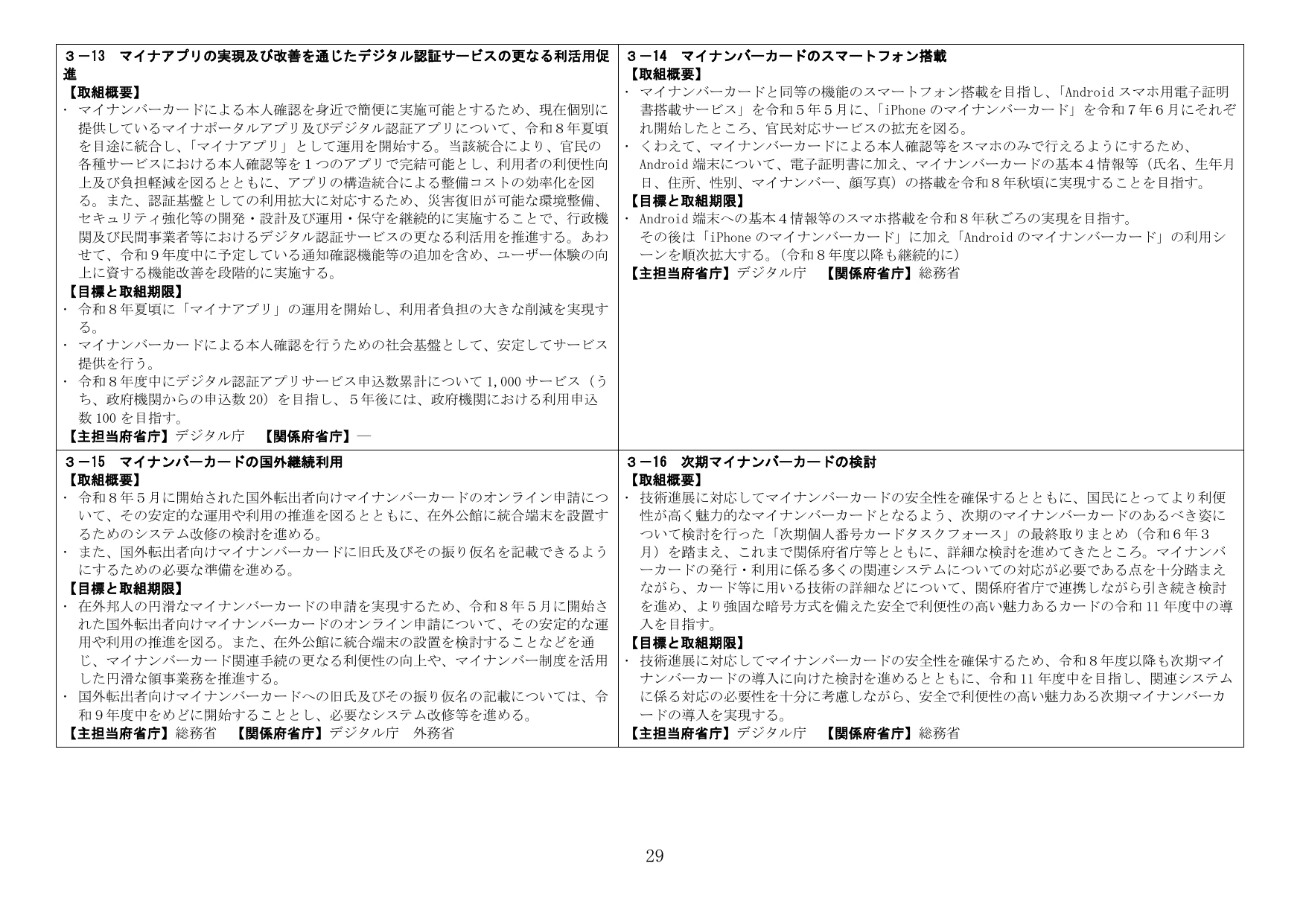 マイナンバーカード関連施策の推進状況と今後の目標
