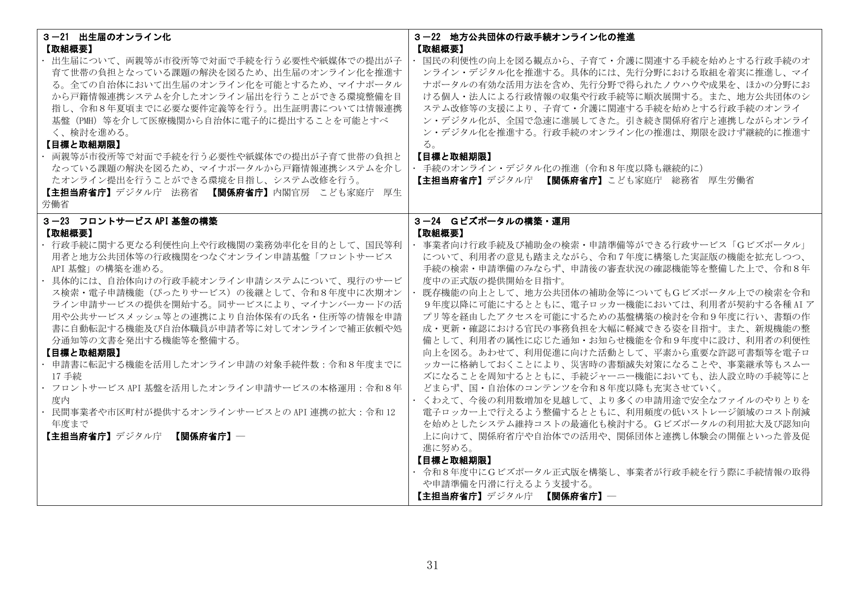 行政手続のオンライン化・デジタル化に関する推進施策