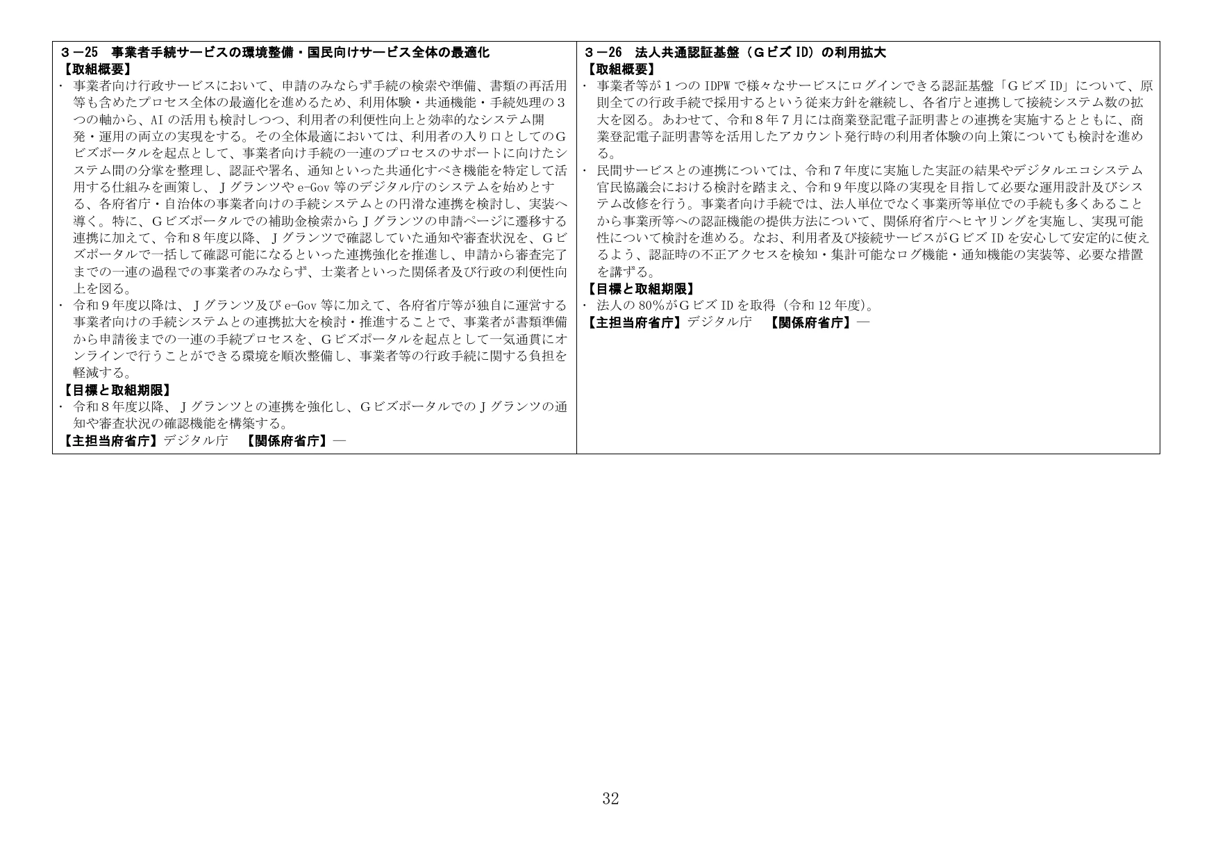 p.32
