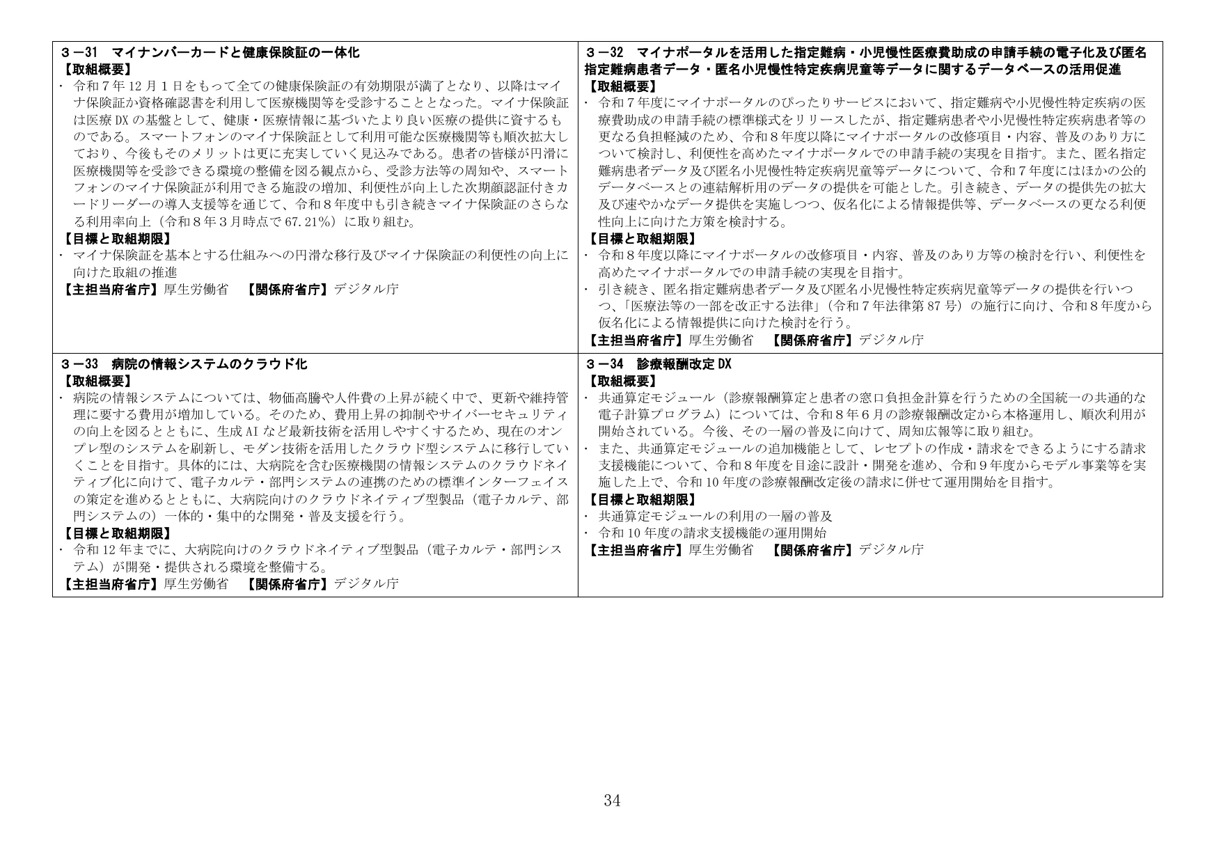 医療DX施策（マイナ保険証、難病申請、クラウド化、診療報酬改定）