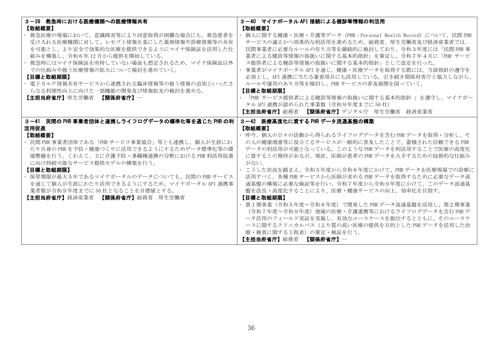 医療情報・PHRデータの利活用促進と基盤構築