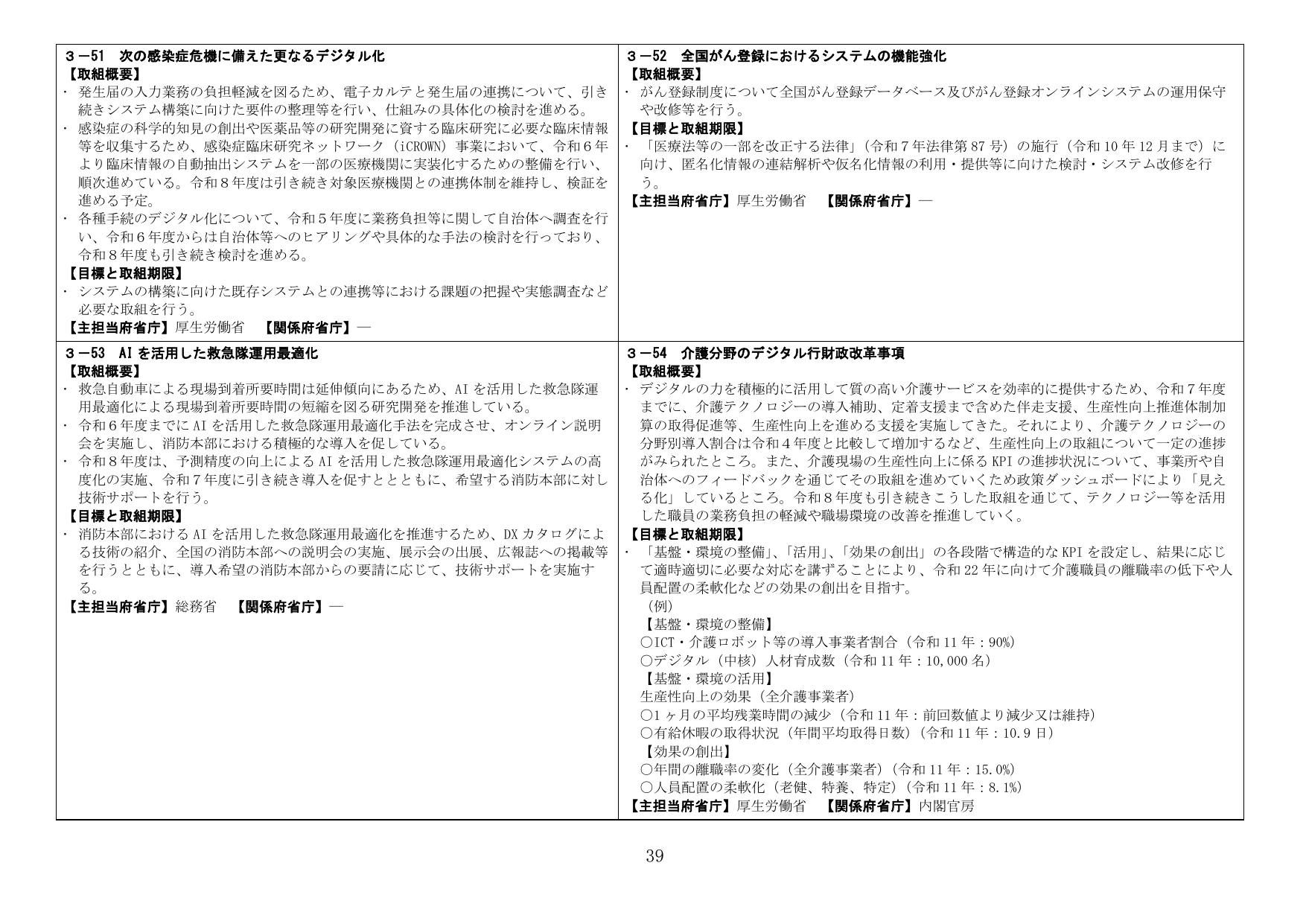 感染症対策、がん登録、救急隊運用最適化、介護分野のデジタル化に関する施策進捗