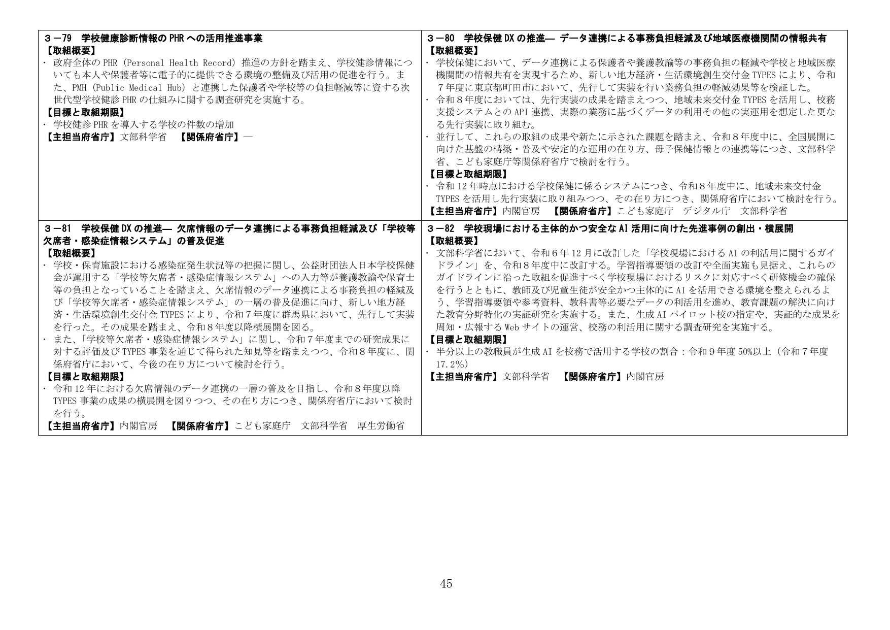 学校健康診断情報のPHR活用及び学校保健DX・AI利活用推進