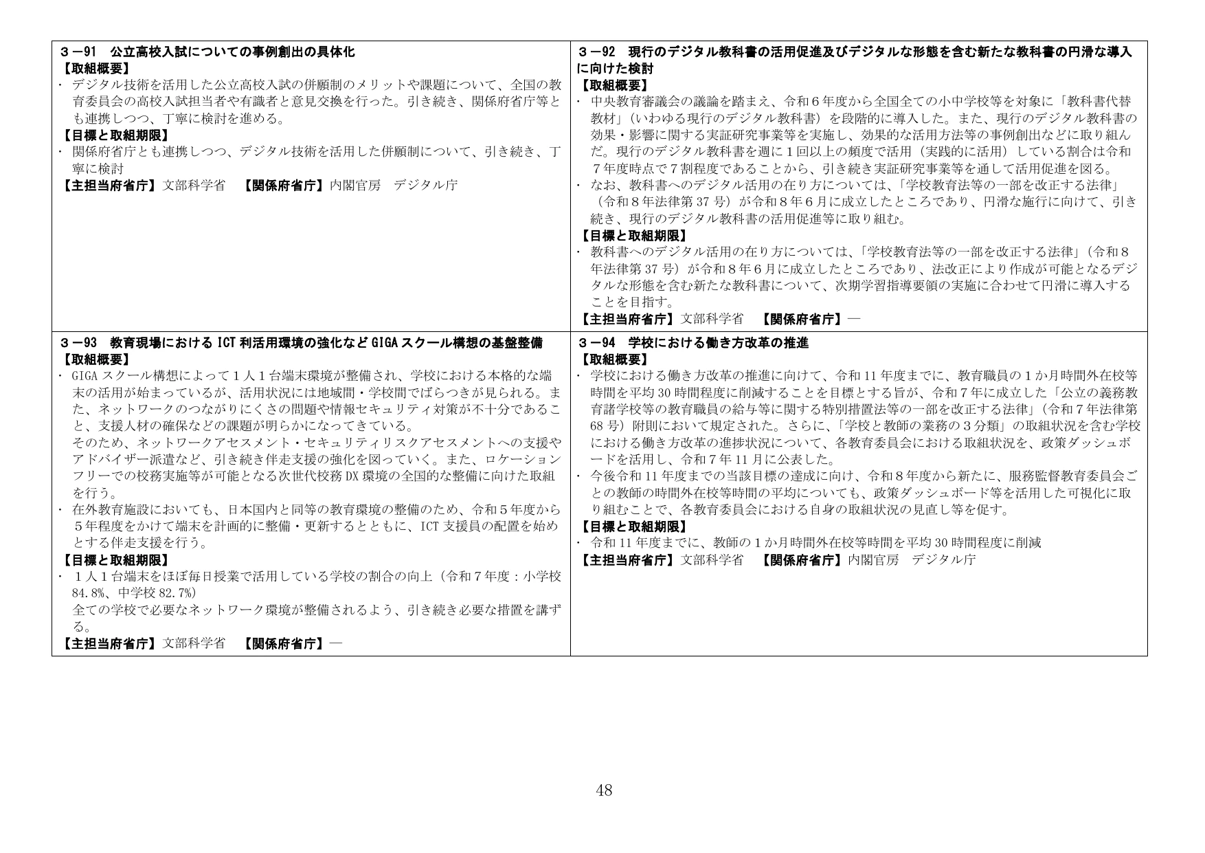 教育政策の推進状況（事例、デジタル教科書、GIGAスクール、働き方改革）