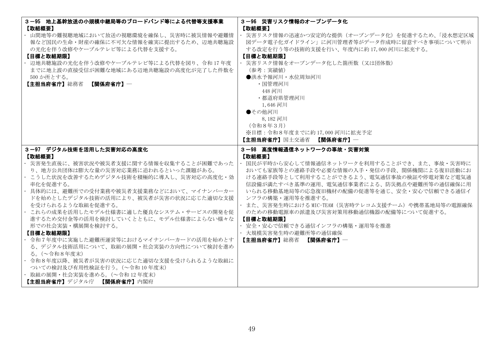 災害対応・通信インフラ・デジタル技術の利活用に関する各施策概要