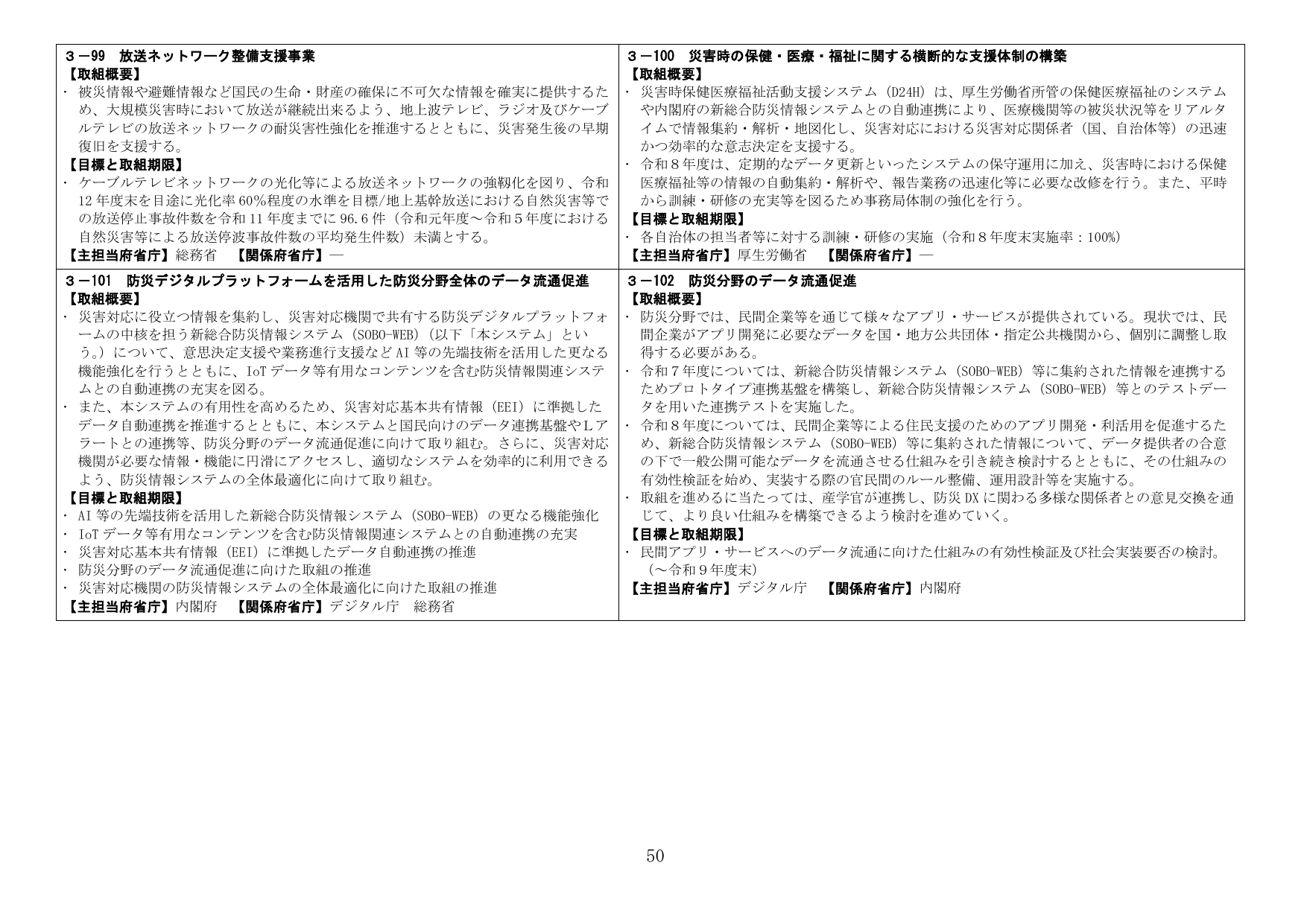防災DX関連施策の推進