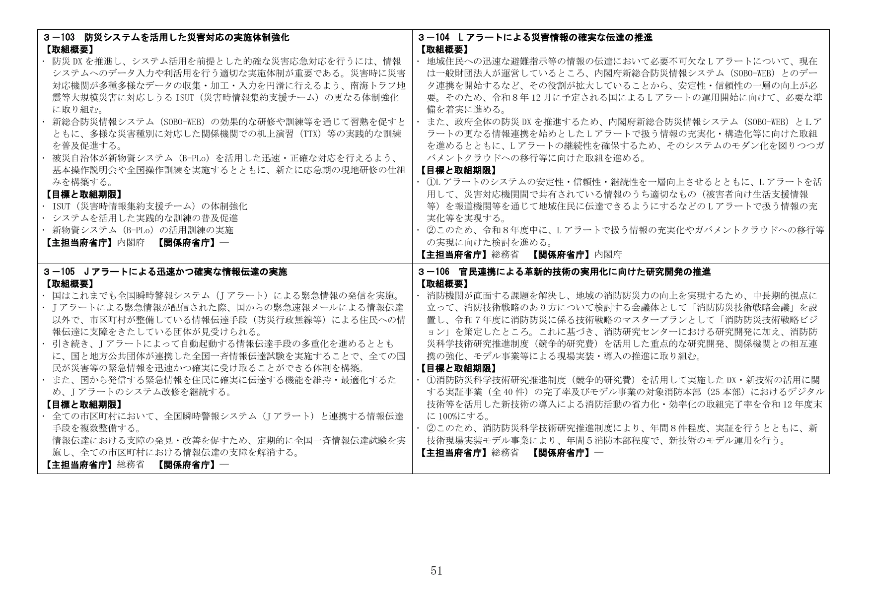 防災・災害対応システムおよび技術の高度化と実用化