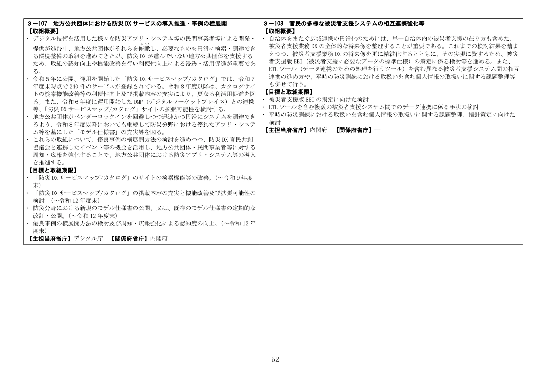 地方公共団体における防災 DX サービスの導入推進・事例の横展開 / 官民の多様な被災者支援システムの相互連携強化等