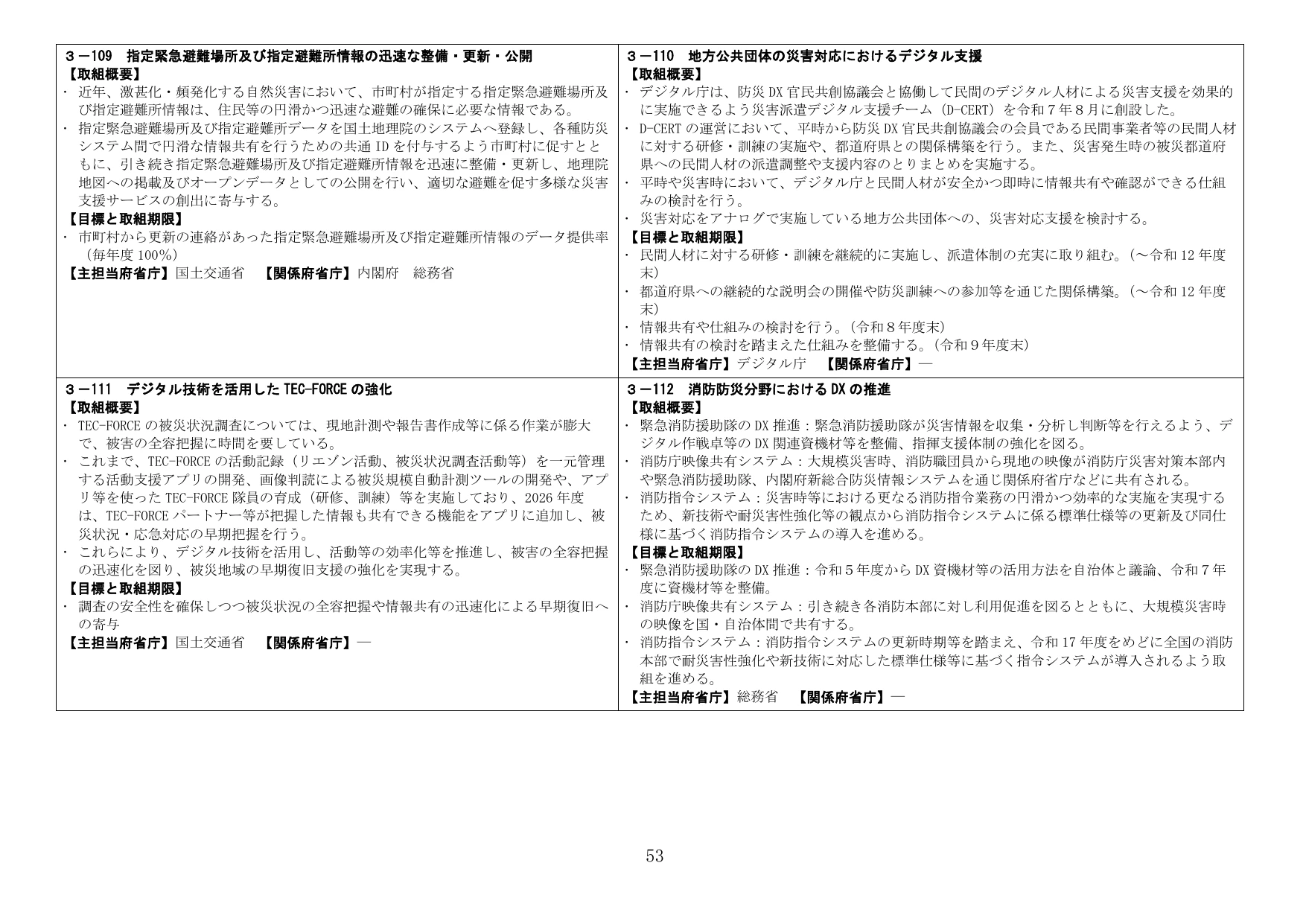 指定緊急避難場所の整備・防災におけるデジタル活用施策