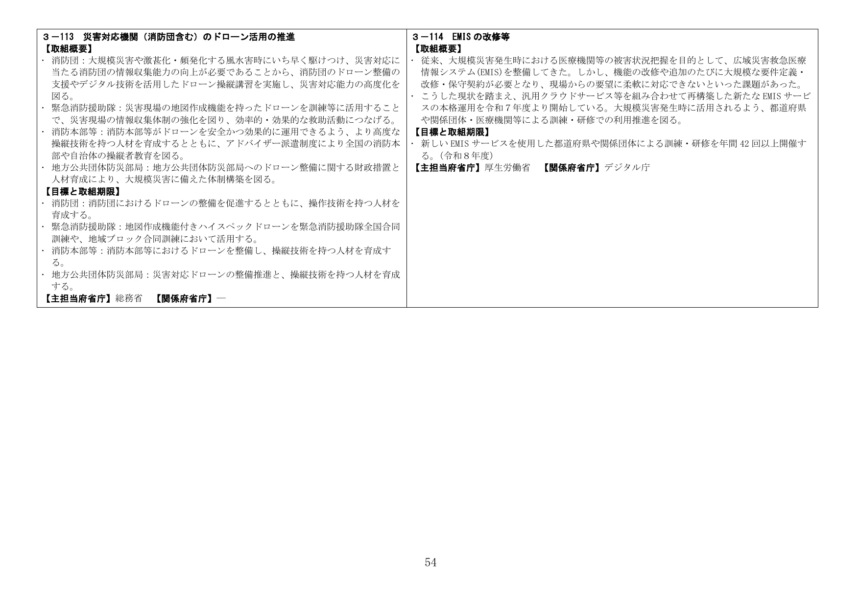 p.54
