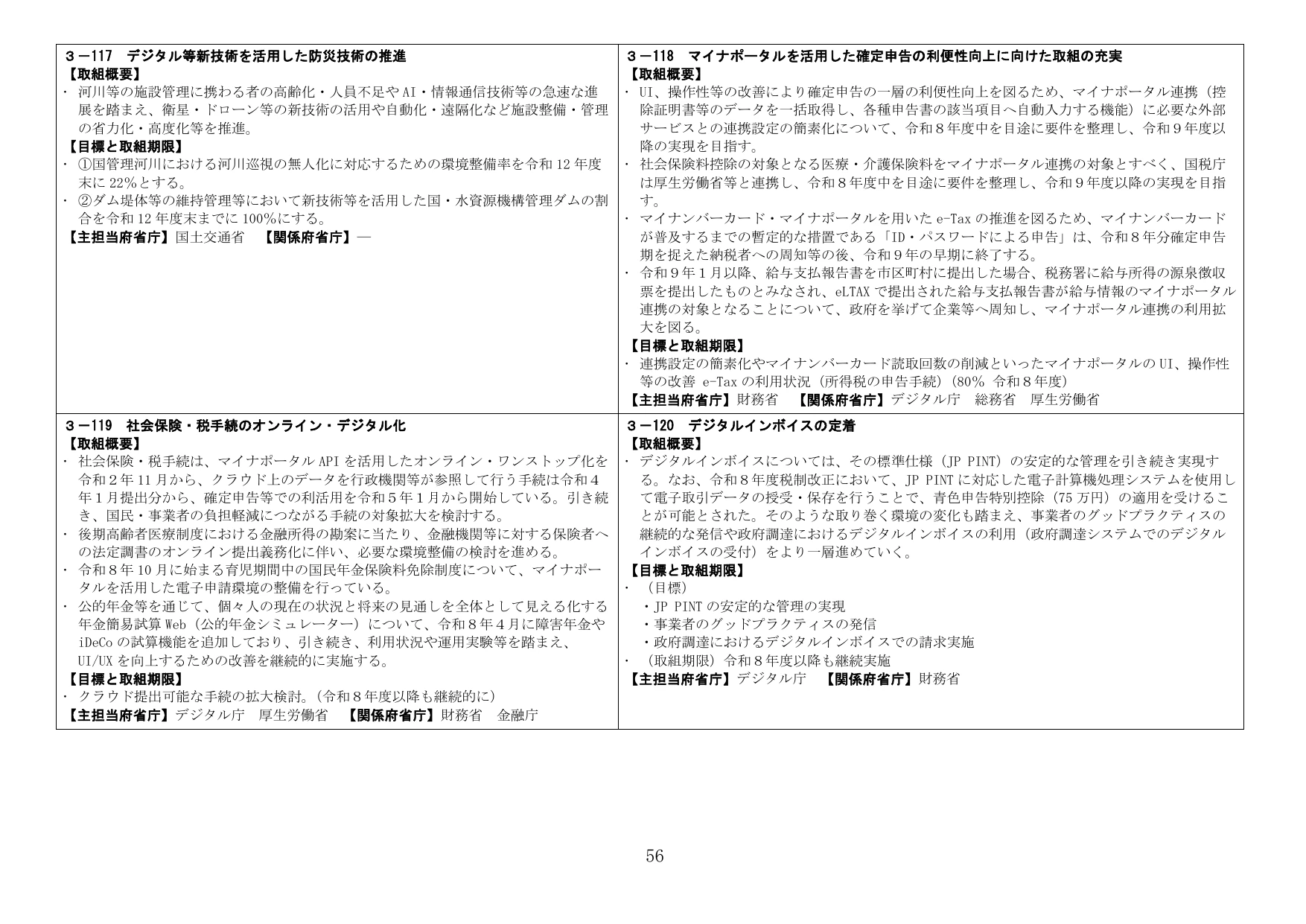 行政手続のデジタル化・DX推進施策