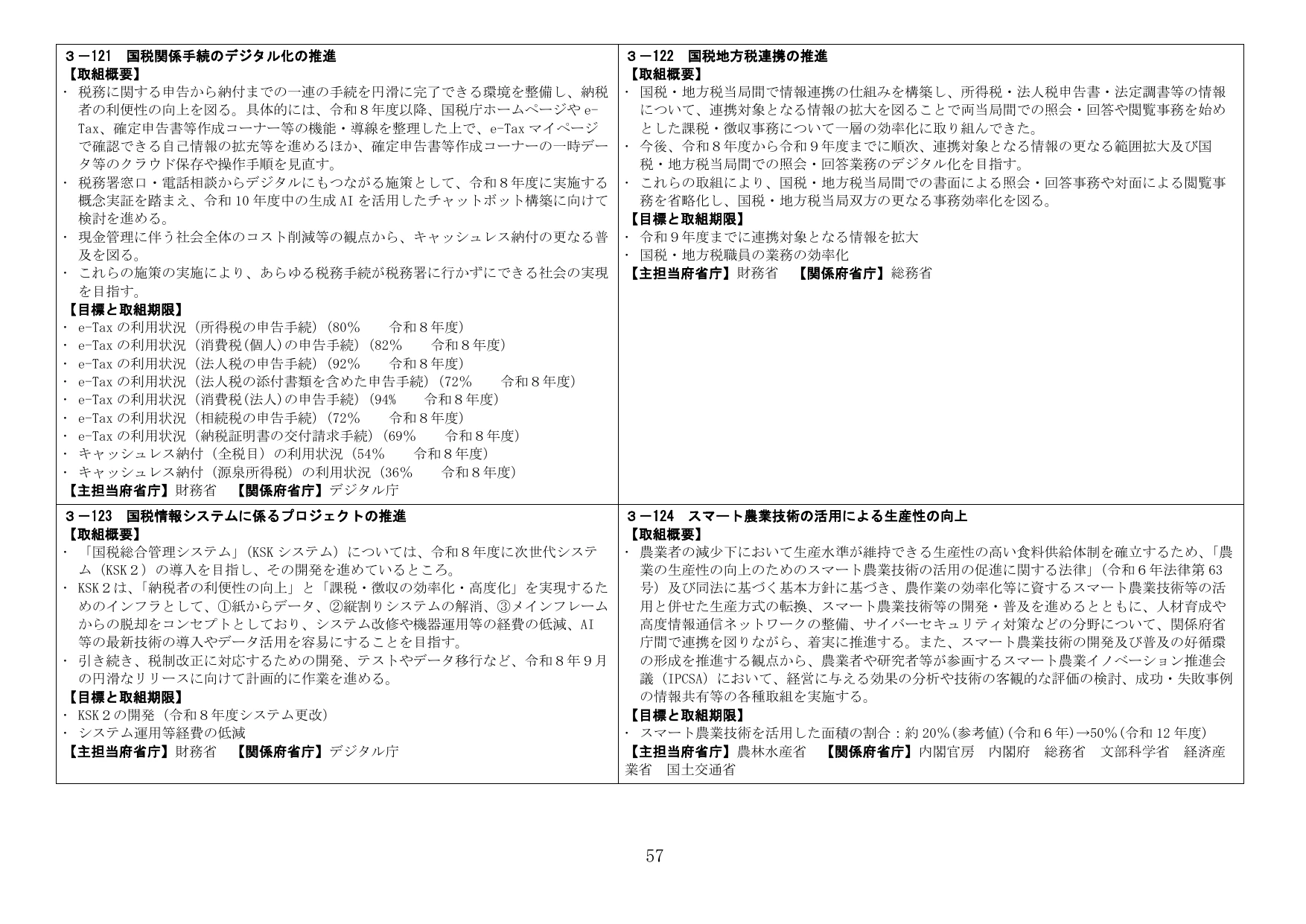 行政改革・デジタル化・生産性向上施策