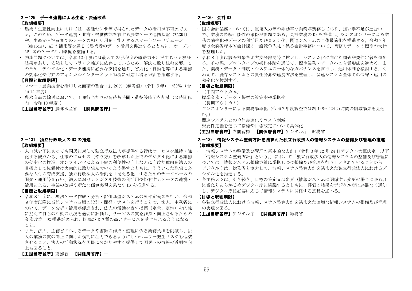 行政業務のデジタル改革（DX）