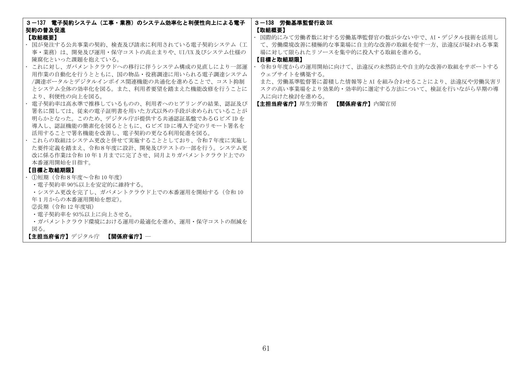 電子契約システムの効率化と労働基準監督行政DX