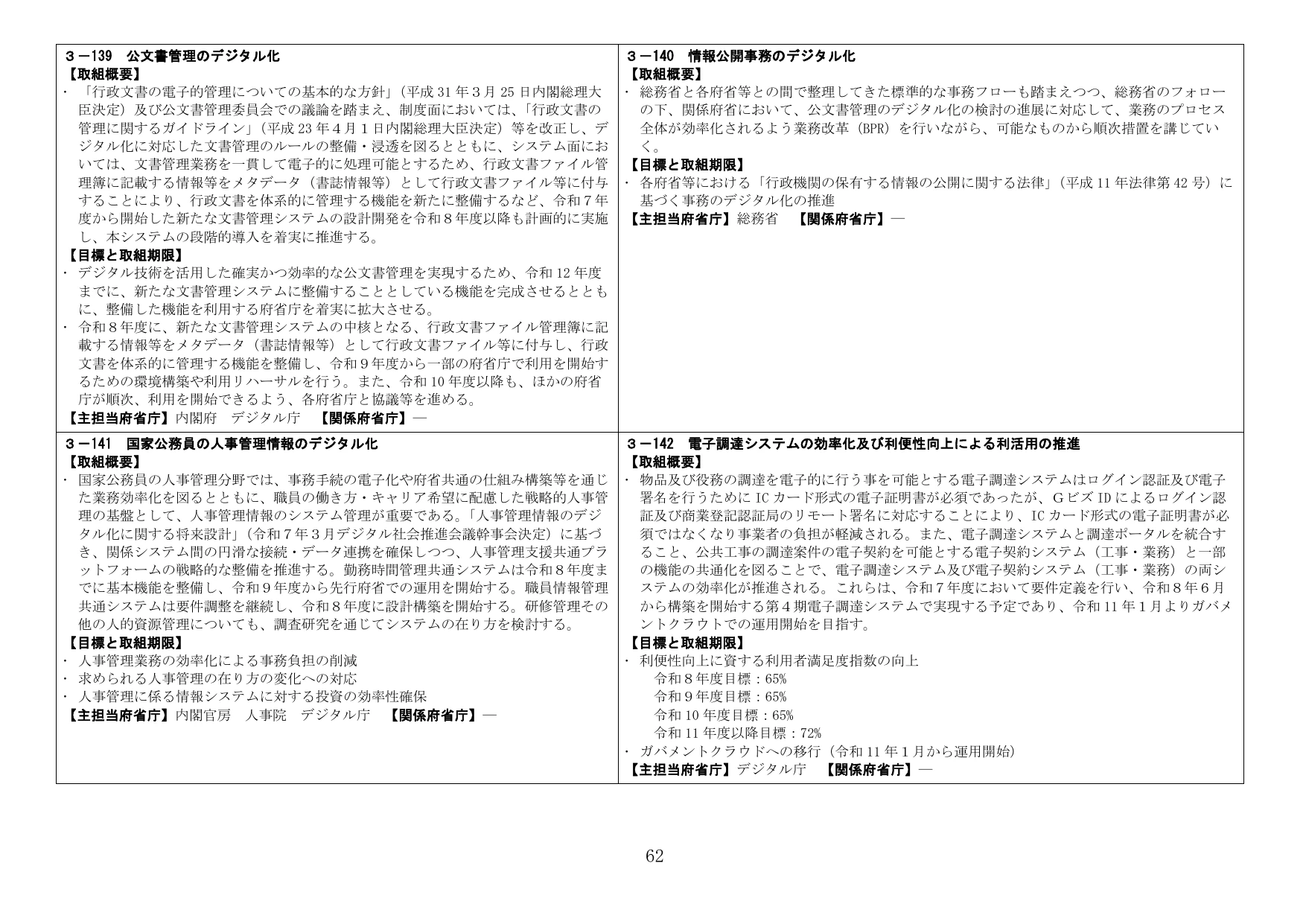 行政運営のデジタル化（公文書・情報公開・人事・調達）