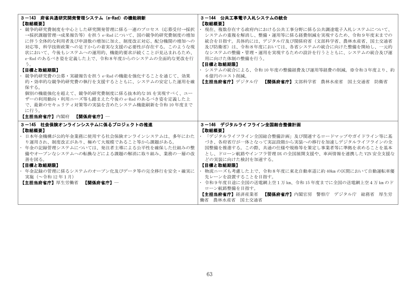行政システムの刷新とデジタルライフライン整備に関する各プロジェクト概要