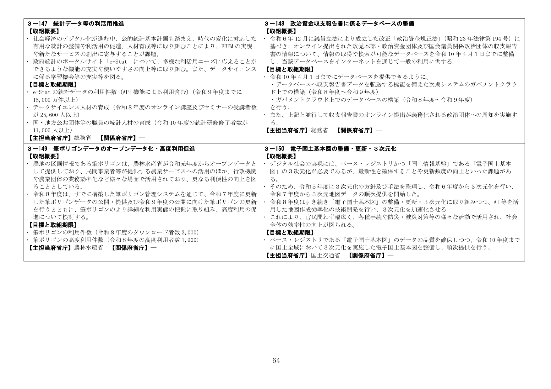 行政施策概要（3-147~3-150）