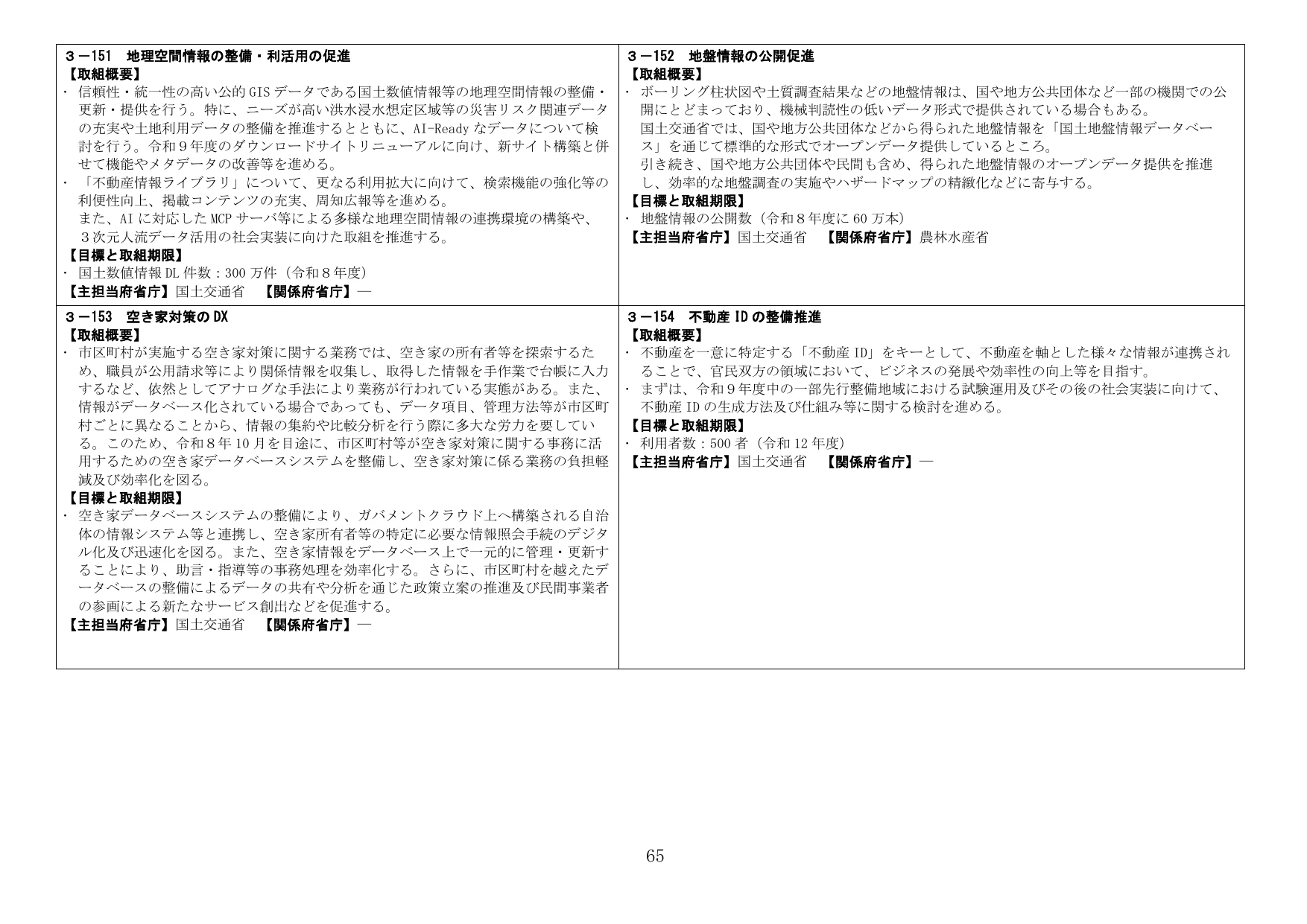 地理空間情報の整備・利活用と関連施策の推進