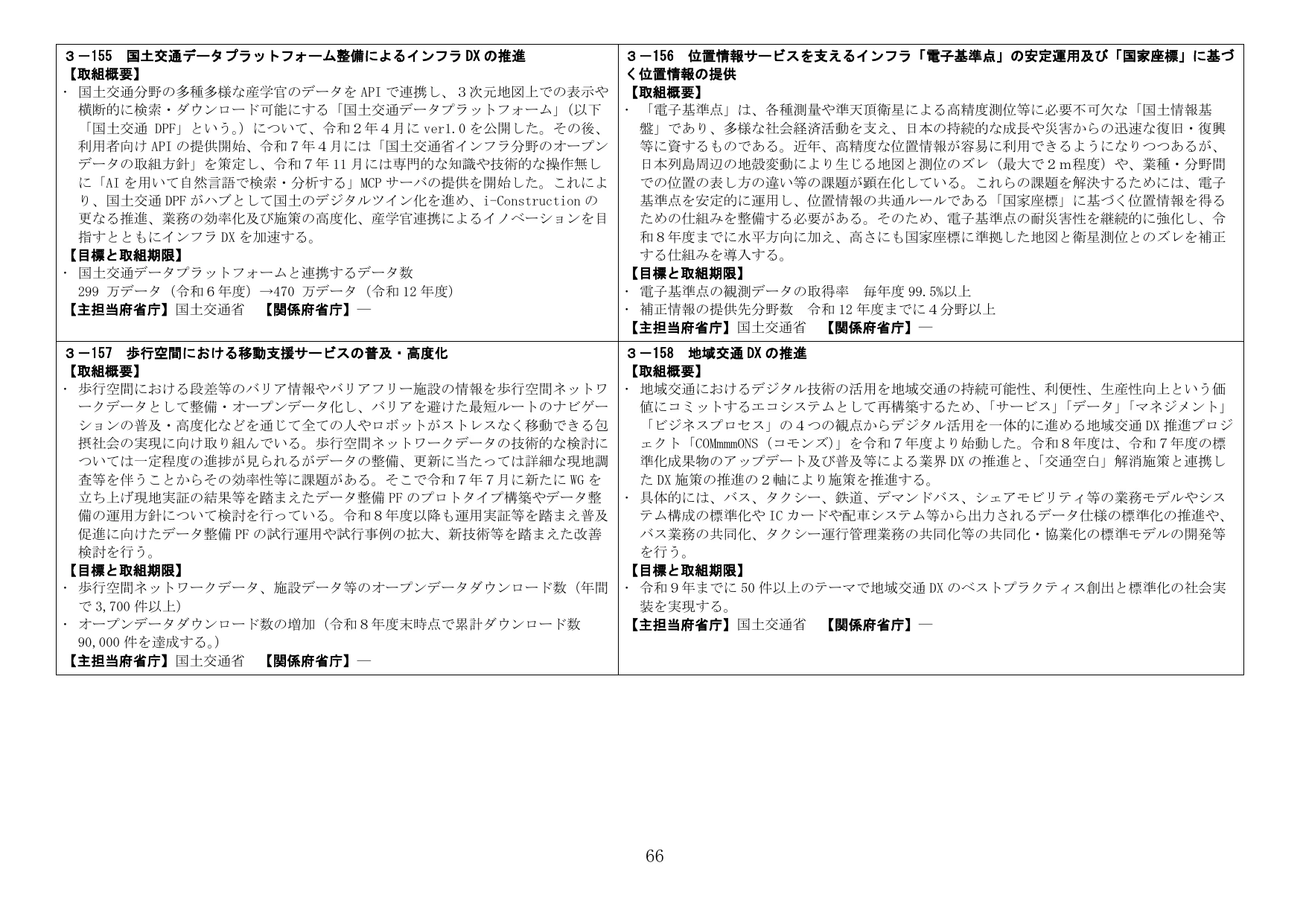 国土交通省関連のインフラDX・位置情報・移動支援・地域交通DX施策