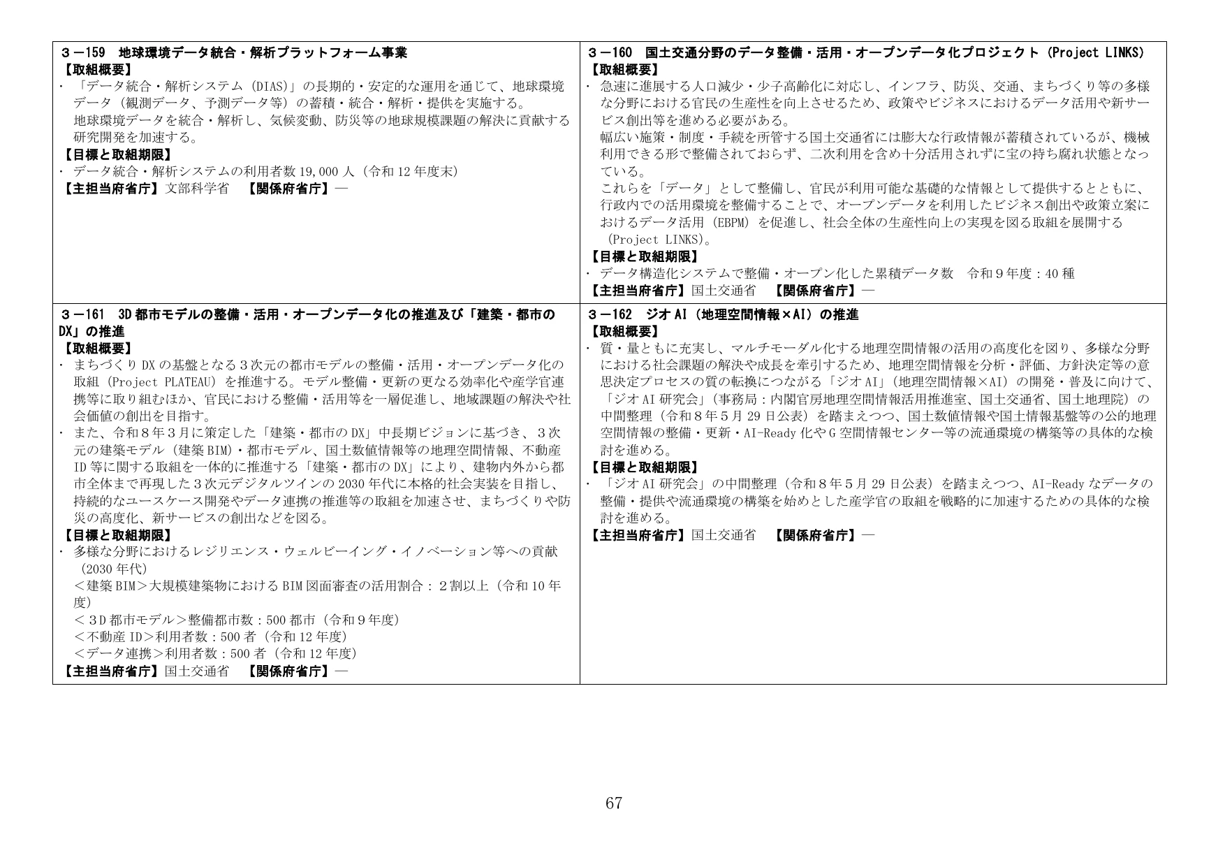 科学技術・イノベーションおよび国土交通分野のデータ活用政策