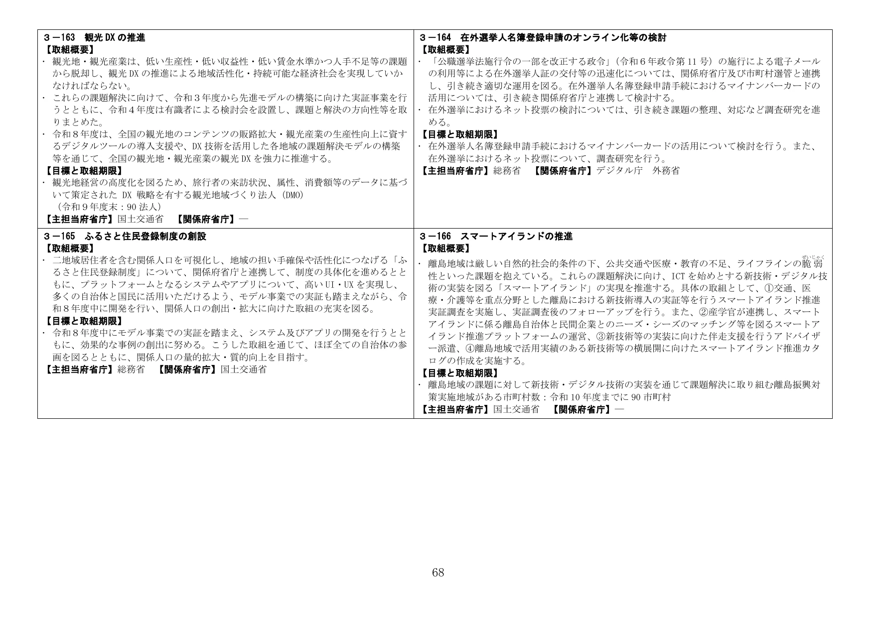 デジタル社会の実現に向けた重点計画（各項目詳細）
