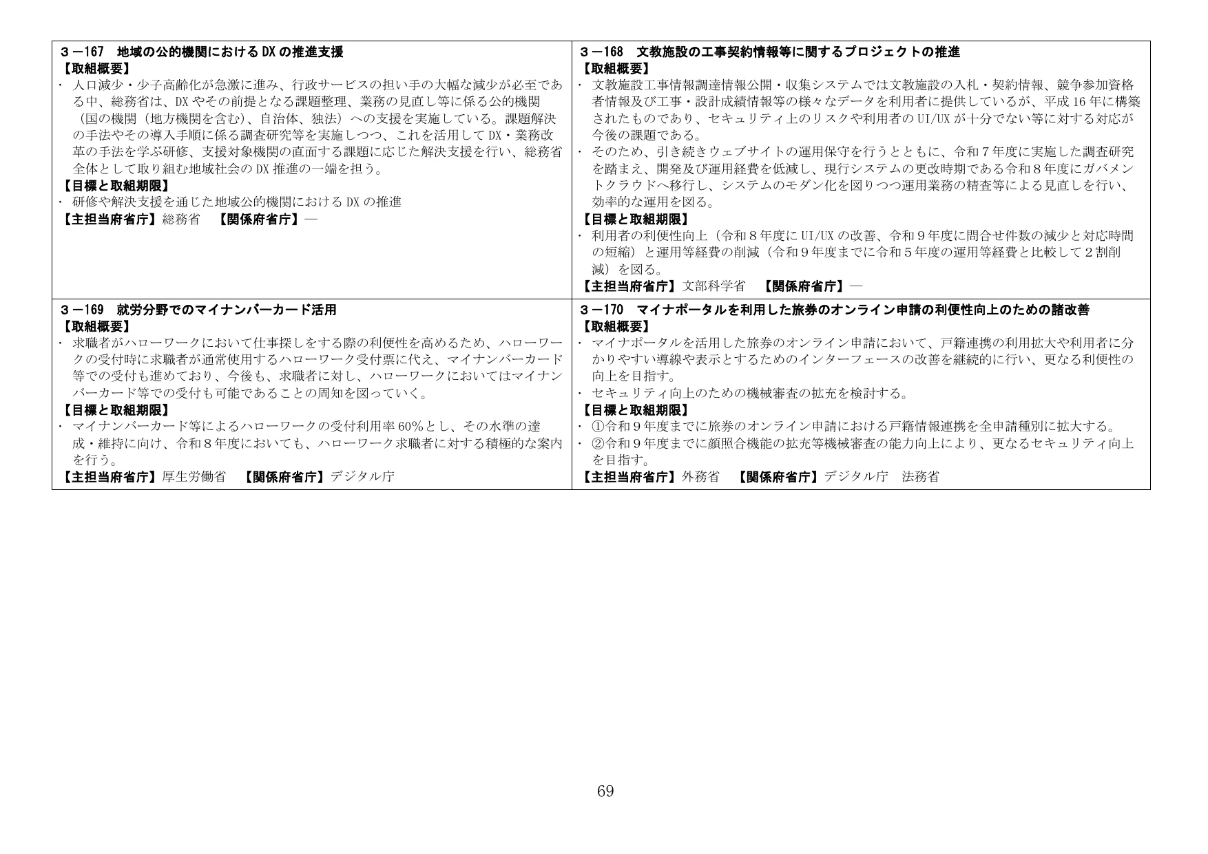行政分野におけるDX推進及び利便性向上に向けた各施策の概要