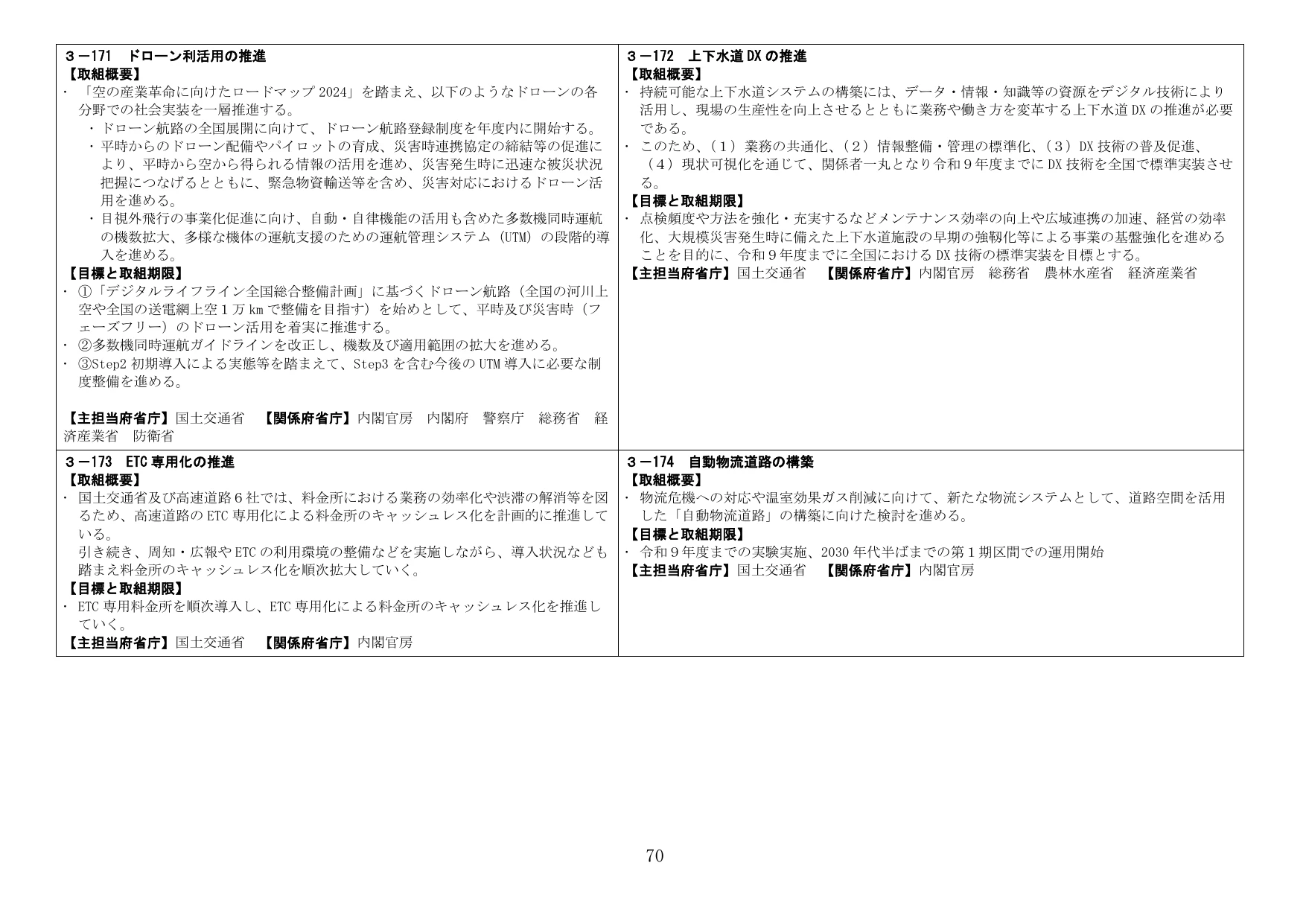主要な施策の推進（ドローン、上下水道DX、ETC、自動物流道路）
