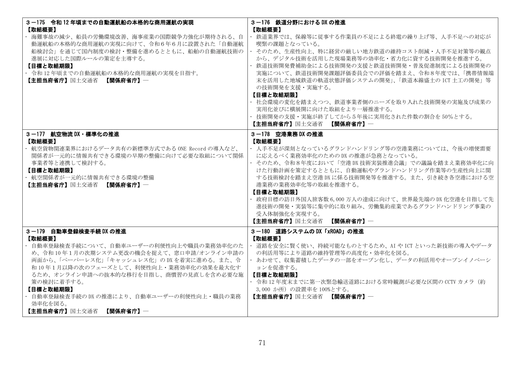 国土交通省関連のデジタル化施策 (DX)
