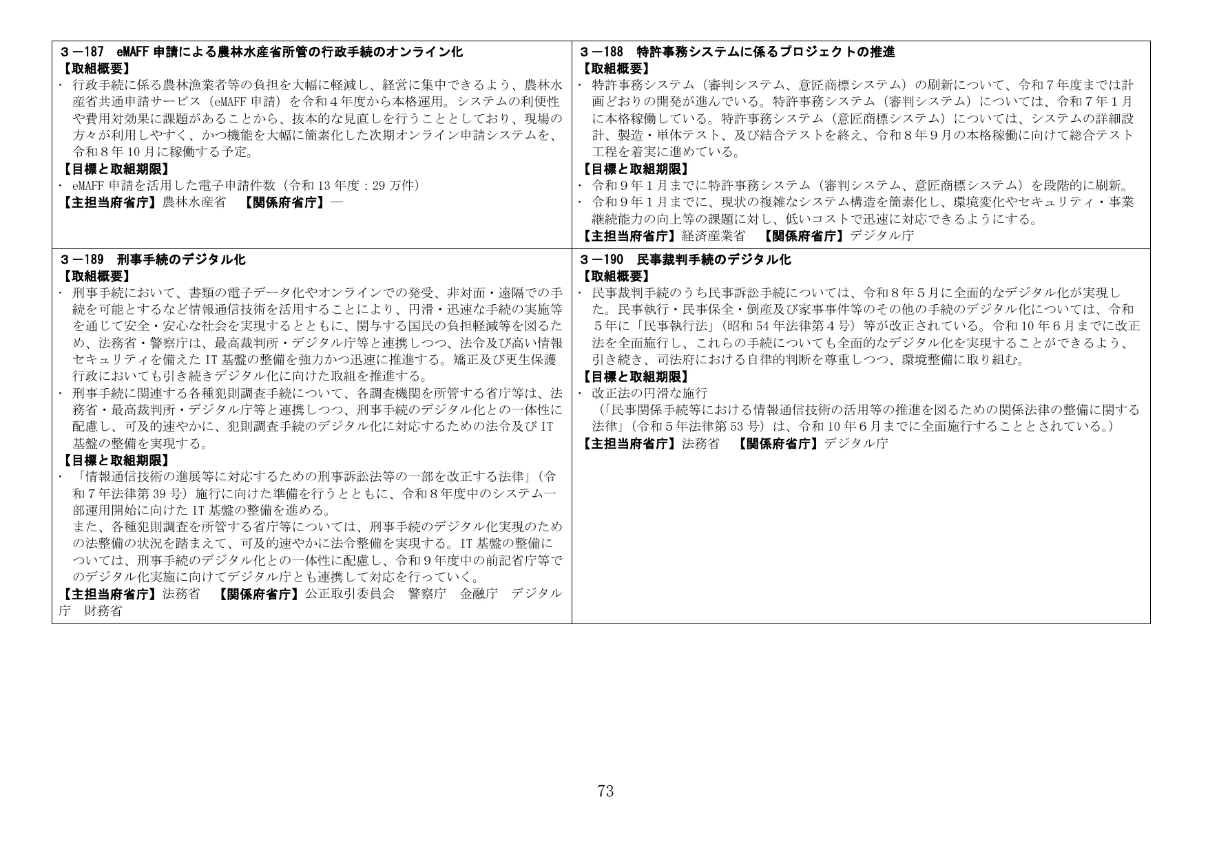 行政・司法手続のデジタル化推進