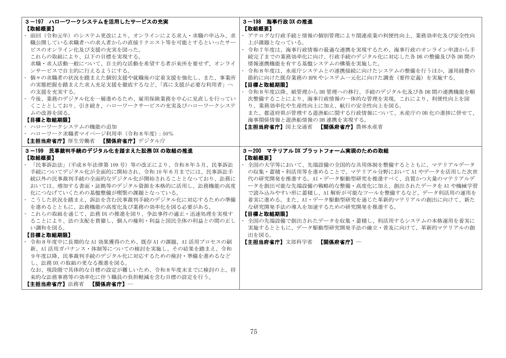 行政DXの推進に関する取組概要