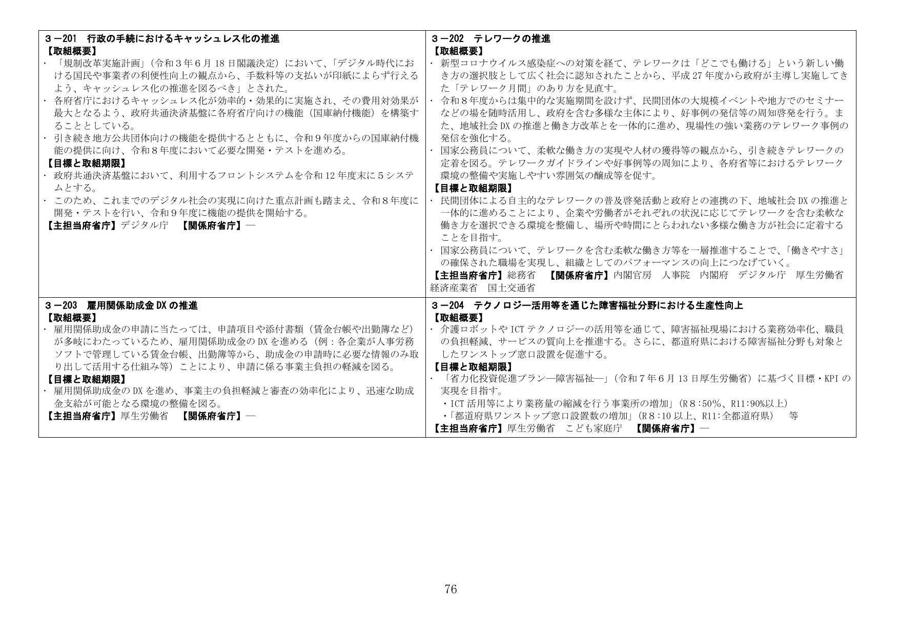 行政手続きのキャッシュレス化、テレワーク、雇用助成金DX、障害福祉の生産性向上