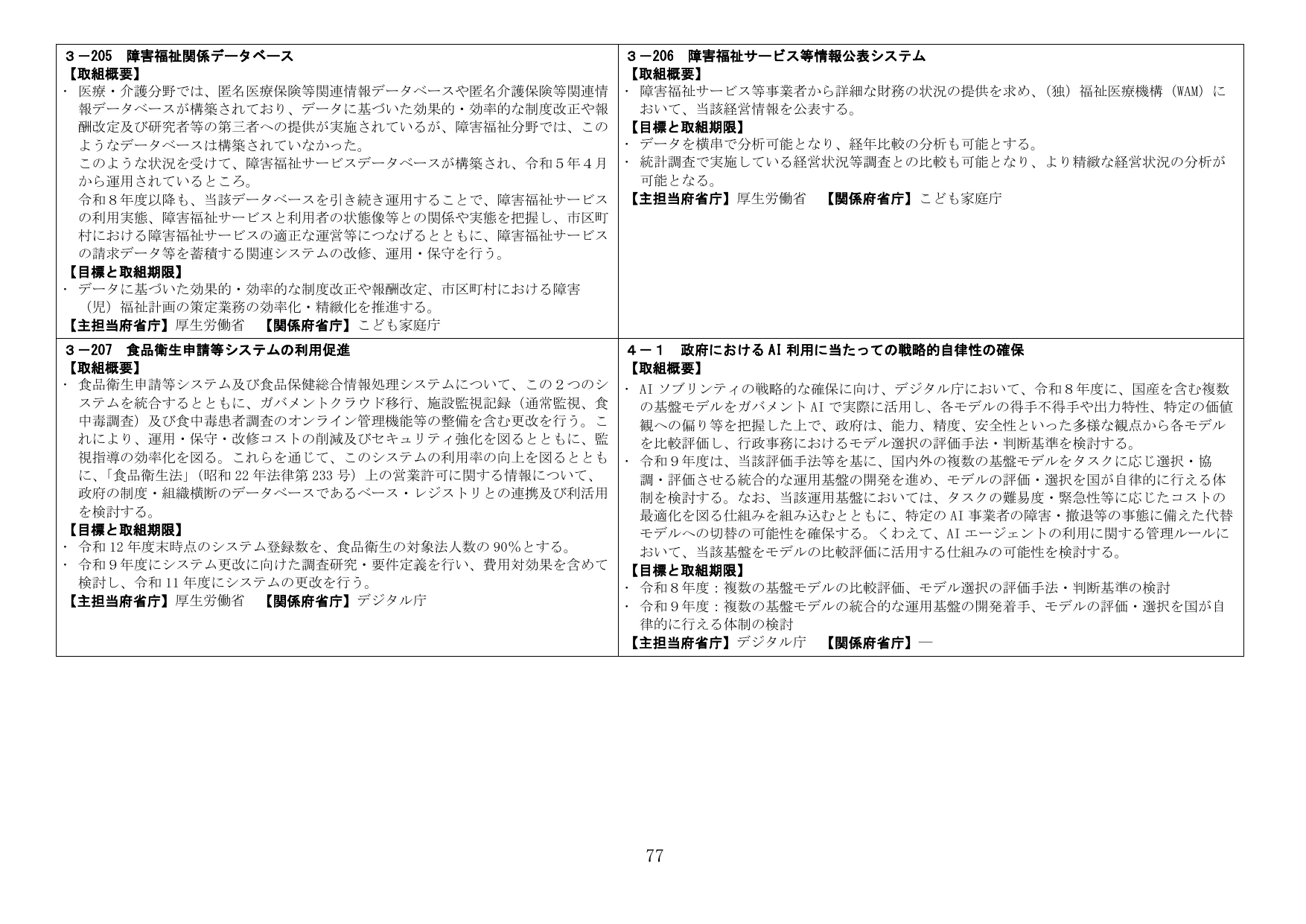 行政システムの高度化とAI利活用の戦略的確保
