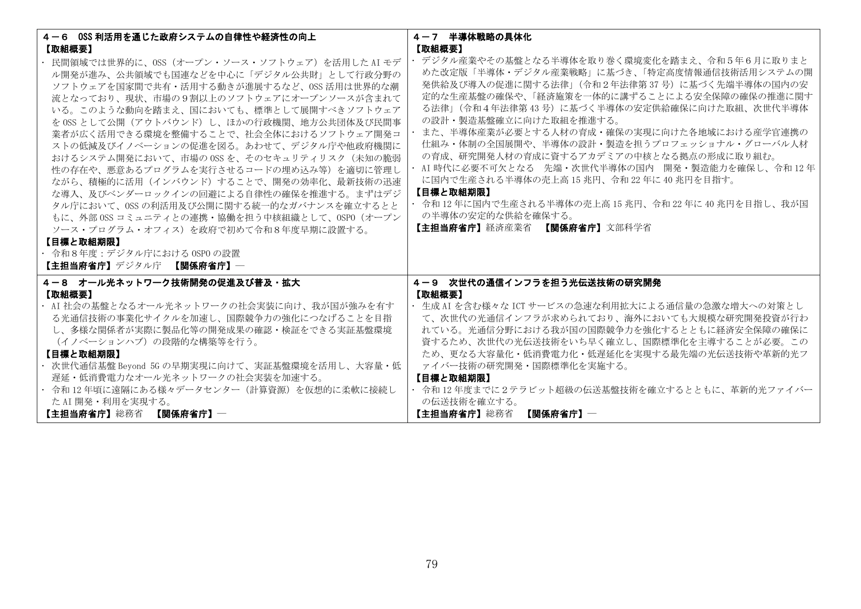 デジタル社会・経済インフラの強化策（OSS利活用、半導体戦略、オール光ネットワーク、光伝送技術）