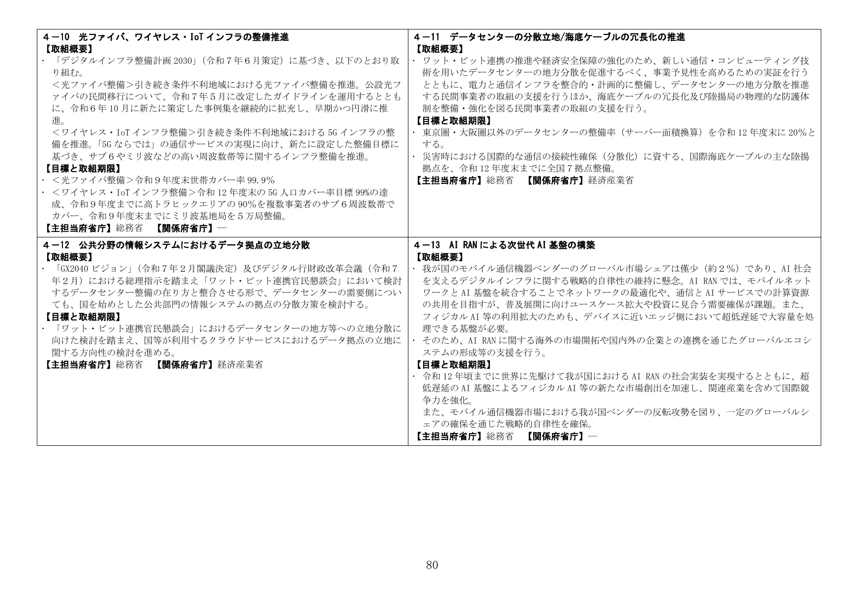 光ファイバ、ワイヤレス・IoTインフラ、データセンター、AI基盤に関する施策