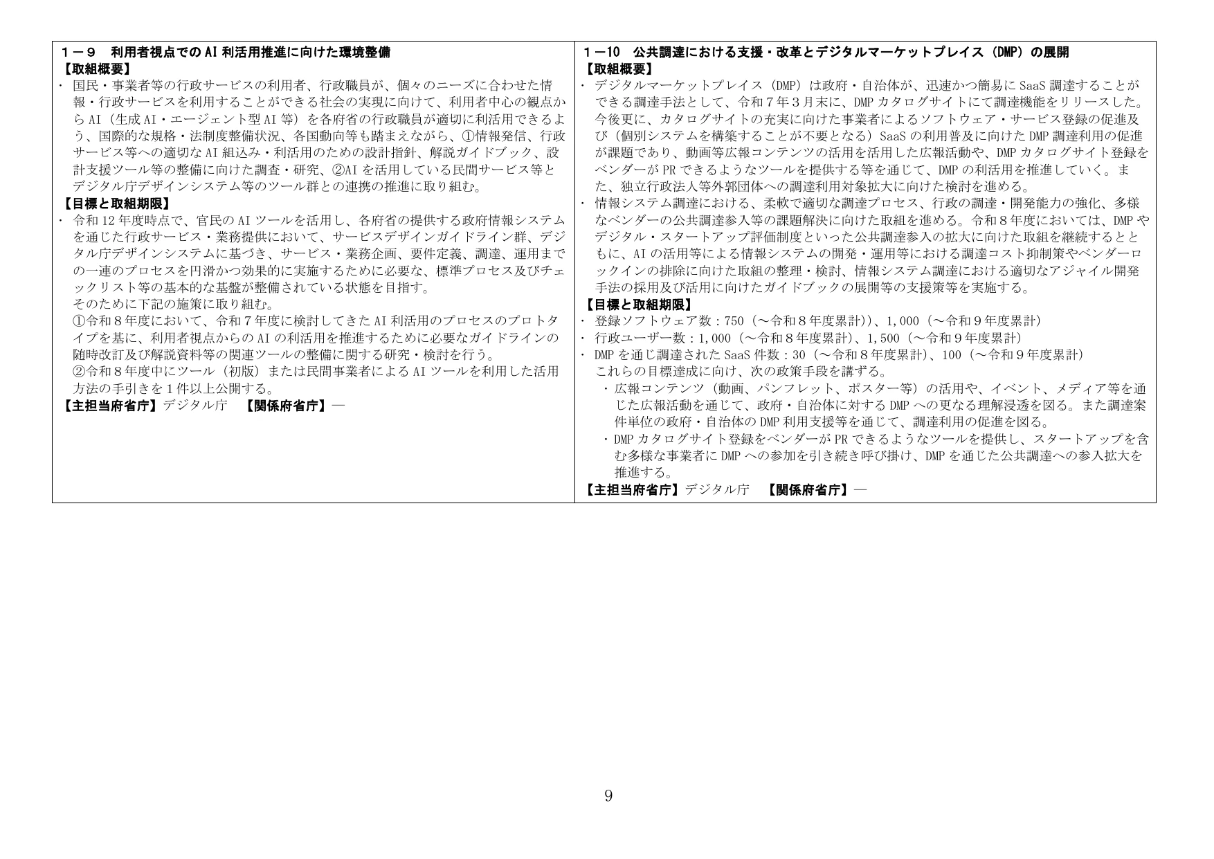 1-9 利用者視点でのAI利活用推進に向けた環境整備 / 1-10 公共調達における支援・改革とデジタルマーケットプレイス（DMP）の展開