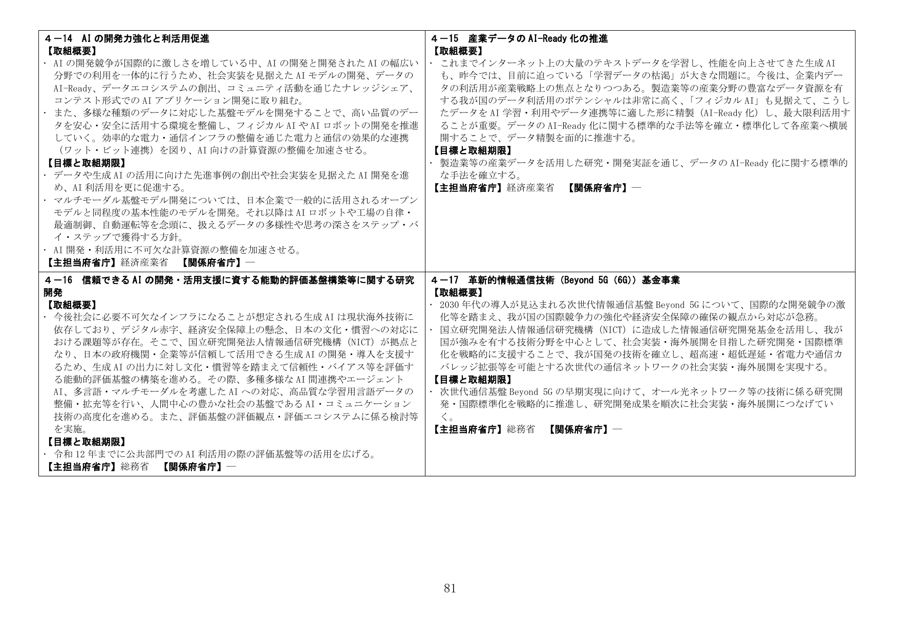 p.81