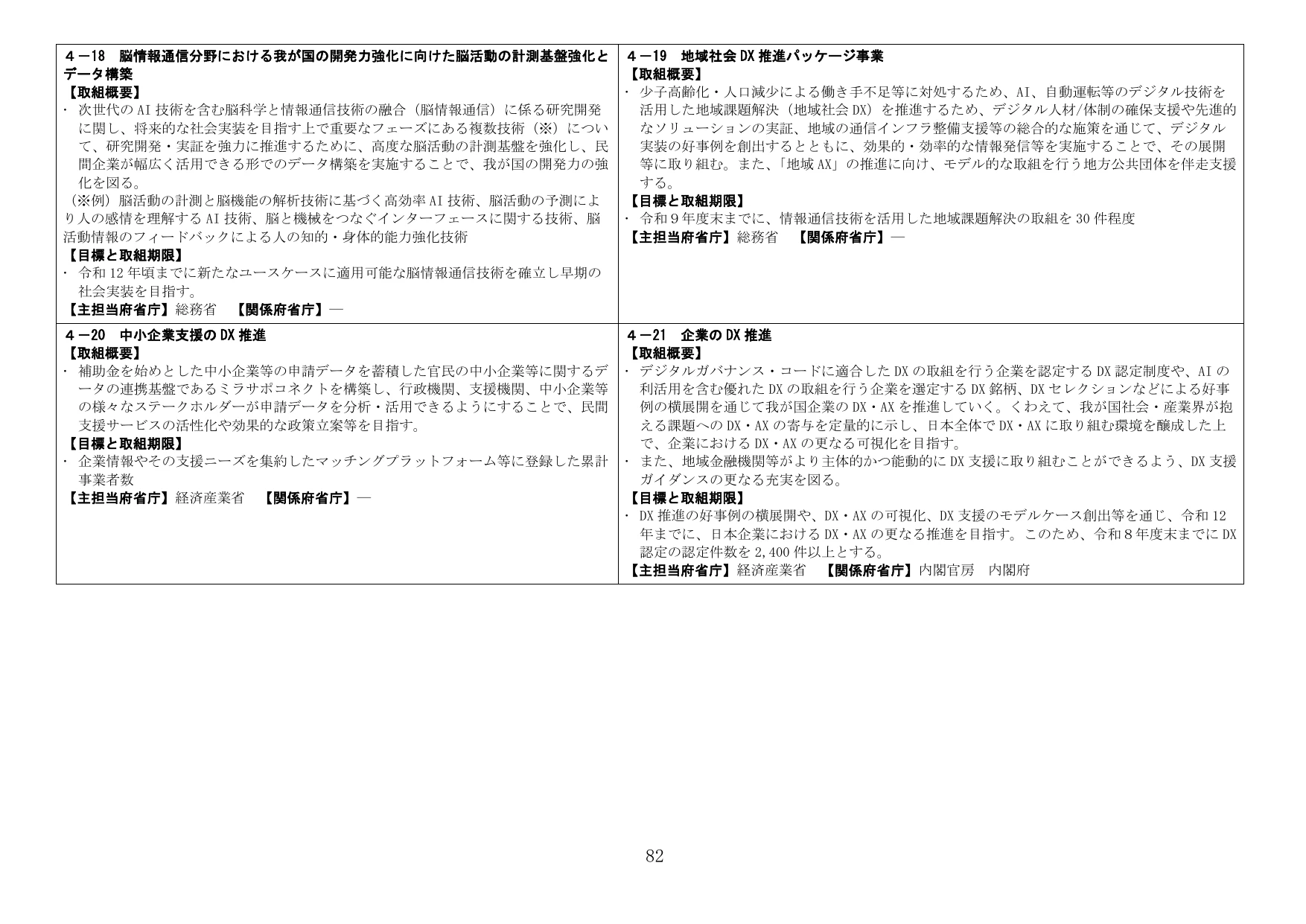 我が国のデジタル施策とDX推進に関する各項目の概要