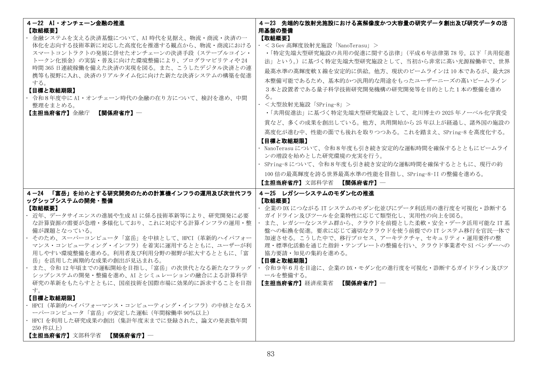 研究開発インフラ・デジタル基盤の強化