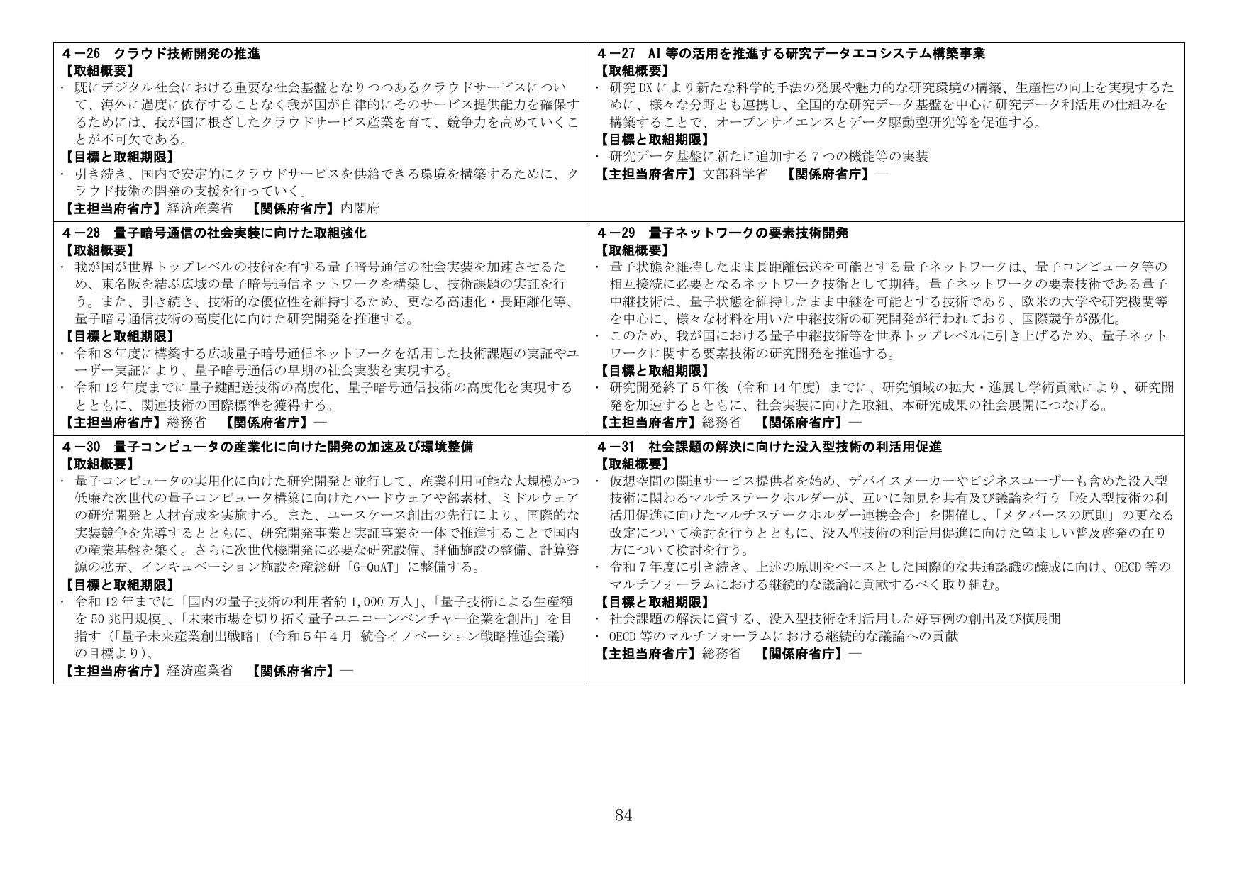 科学技術・イノベーションの推進に関する取組概要