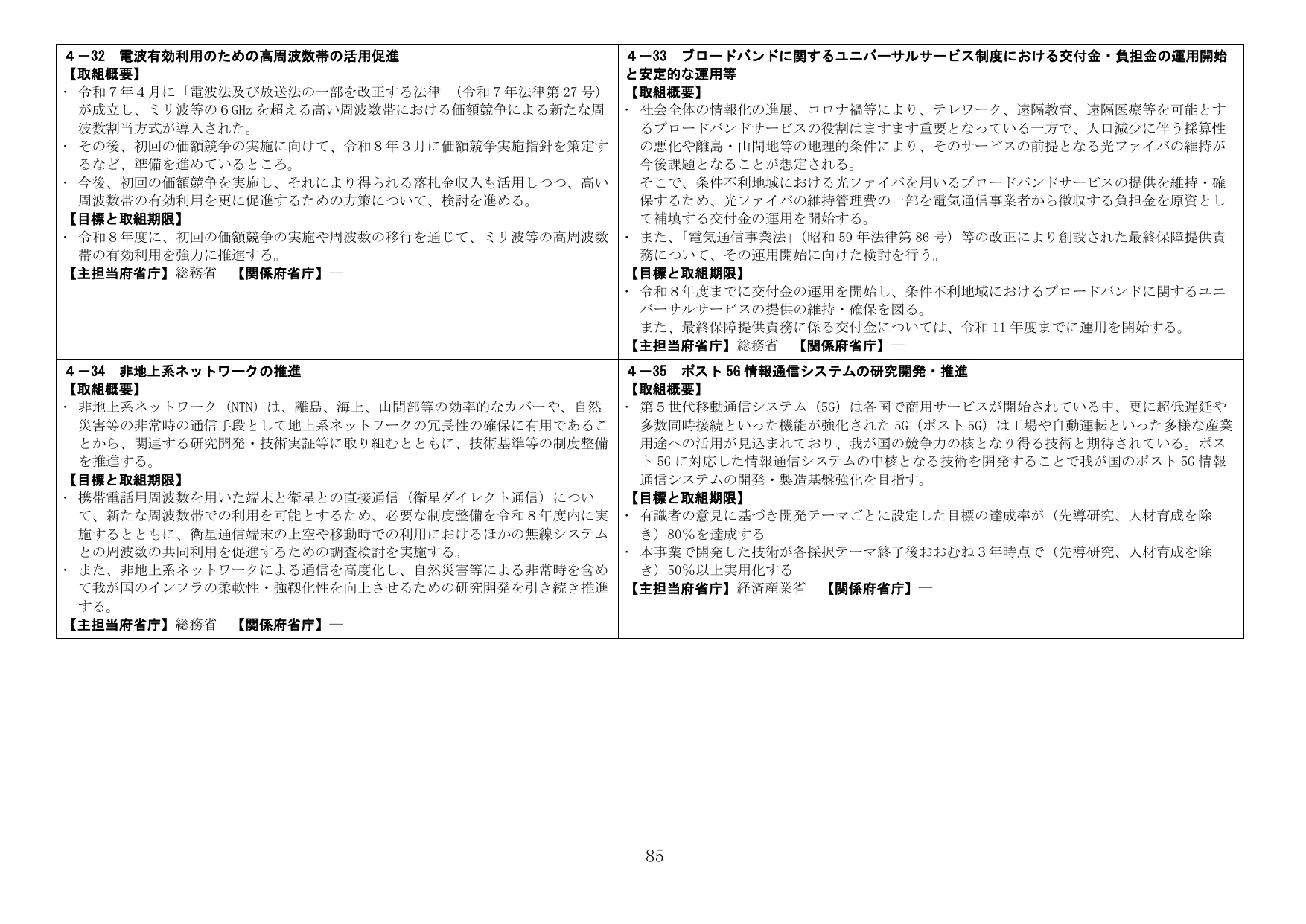 ICTインフラ及び次世代通信技術に関する政策施策一覧