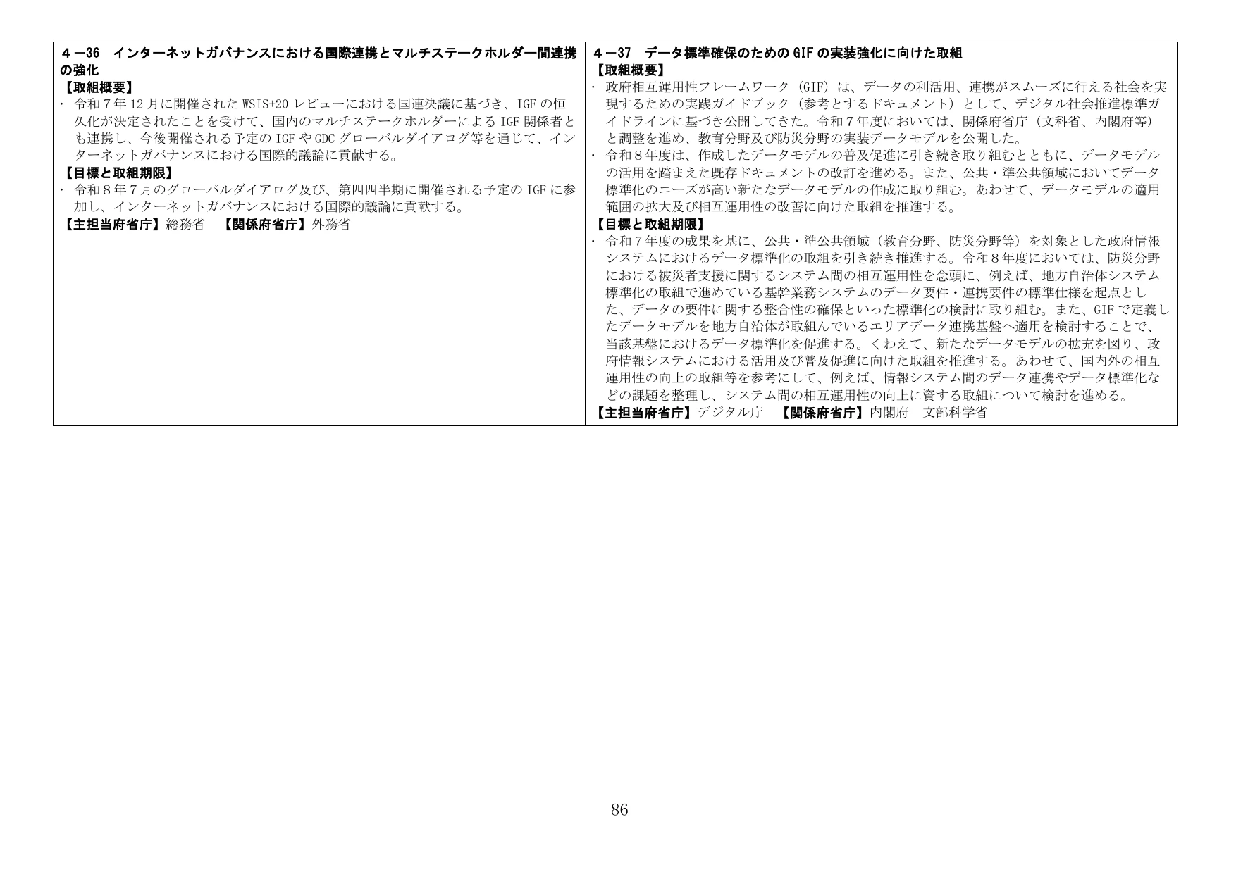 p.86