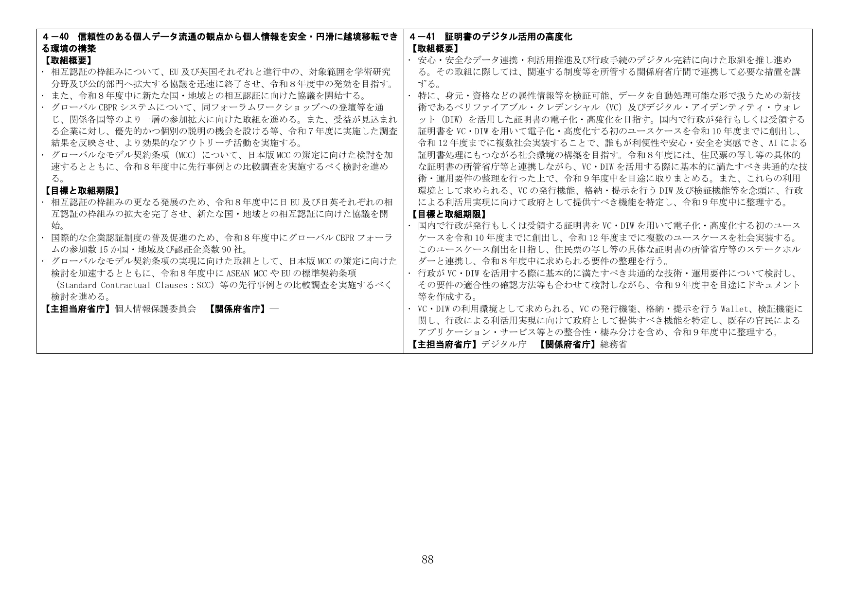 信頼性のある個人データ流通の観点から個人情報を安全・円滑に越境移転できる環境の構築 / 証明書のデジタル活用の高度化