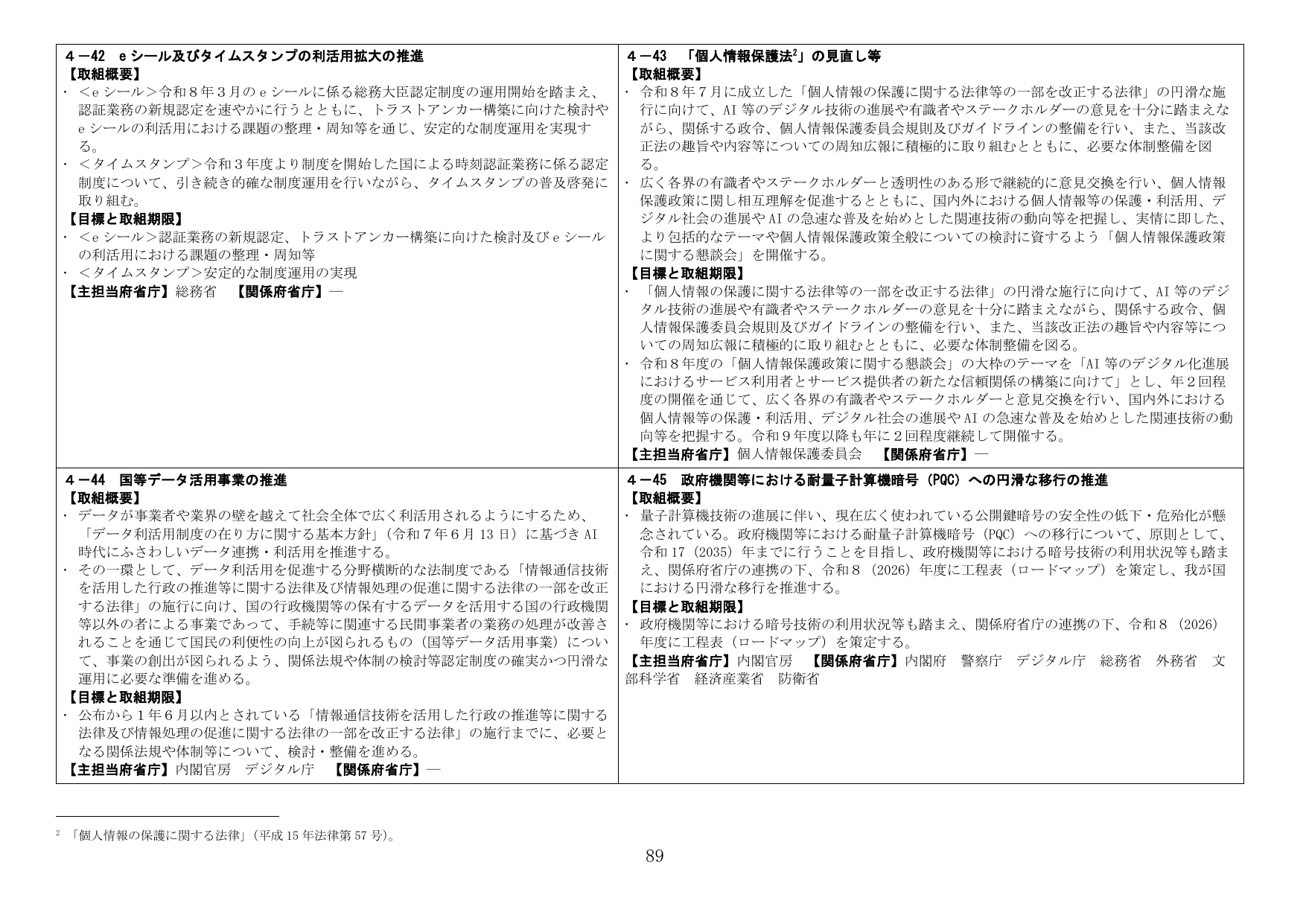 4-42 ～ 4-45 各種デジタル政策の推進