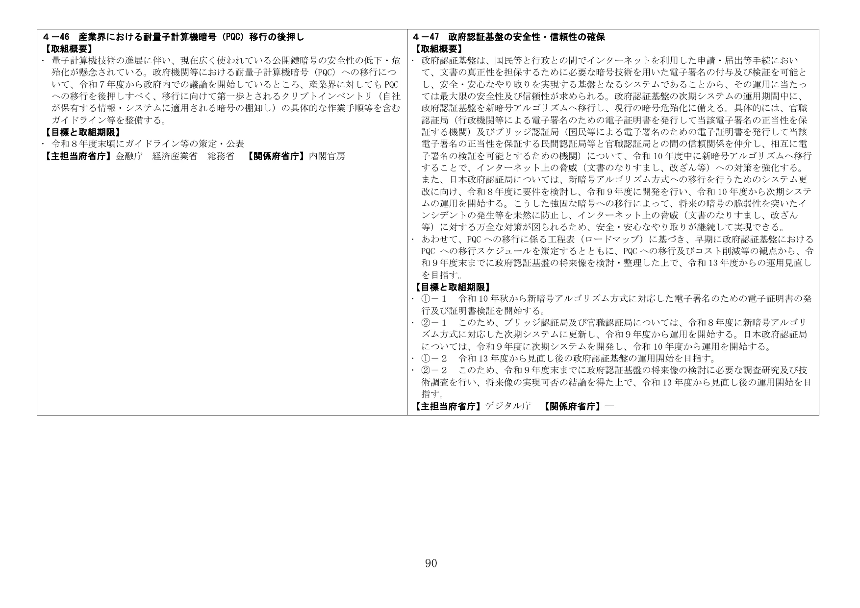 4-46 産業界における耐量子計算機暗号（PQC）移行の後押し / 4-47 政府認証基盤の安全性・信頼性の確保