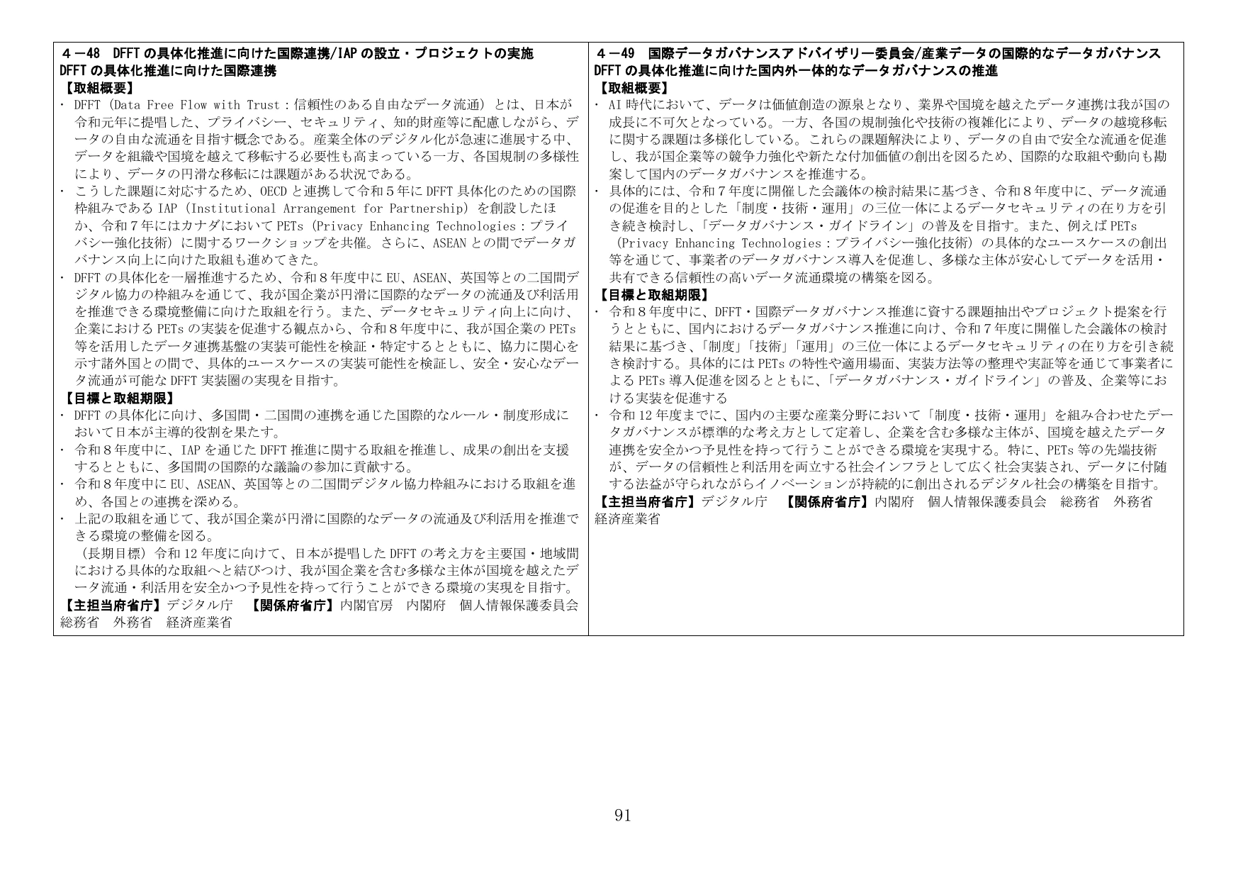 DFFTの具体化推進に向けた国際連携 / 国際データガバナンス推進