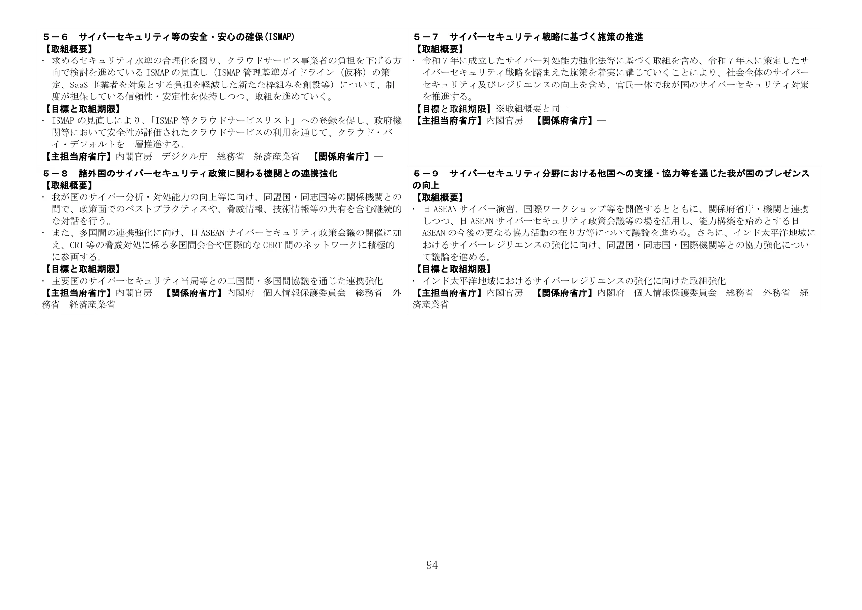 サイバーセキュリティ関連施策の推進
