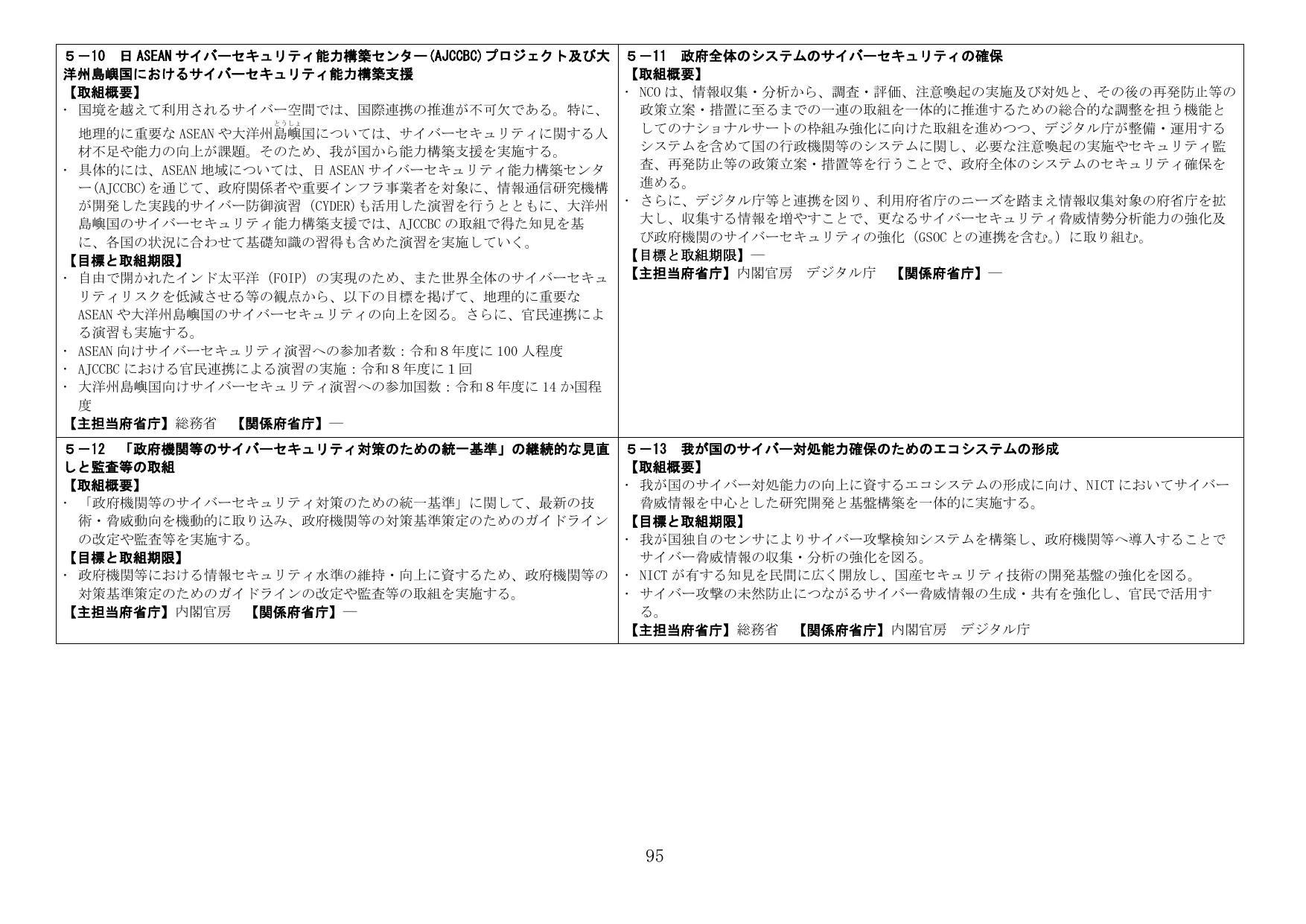 p.95