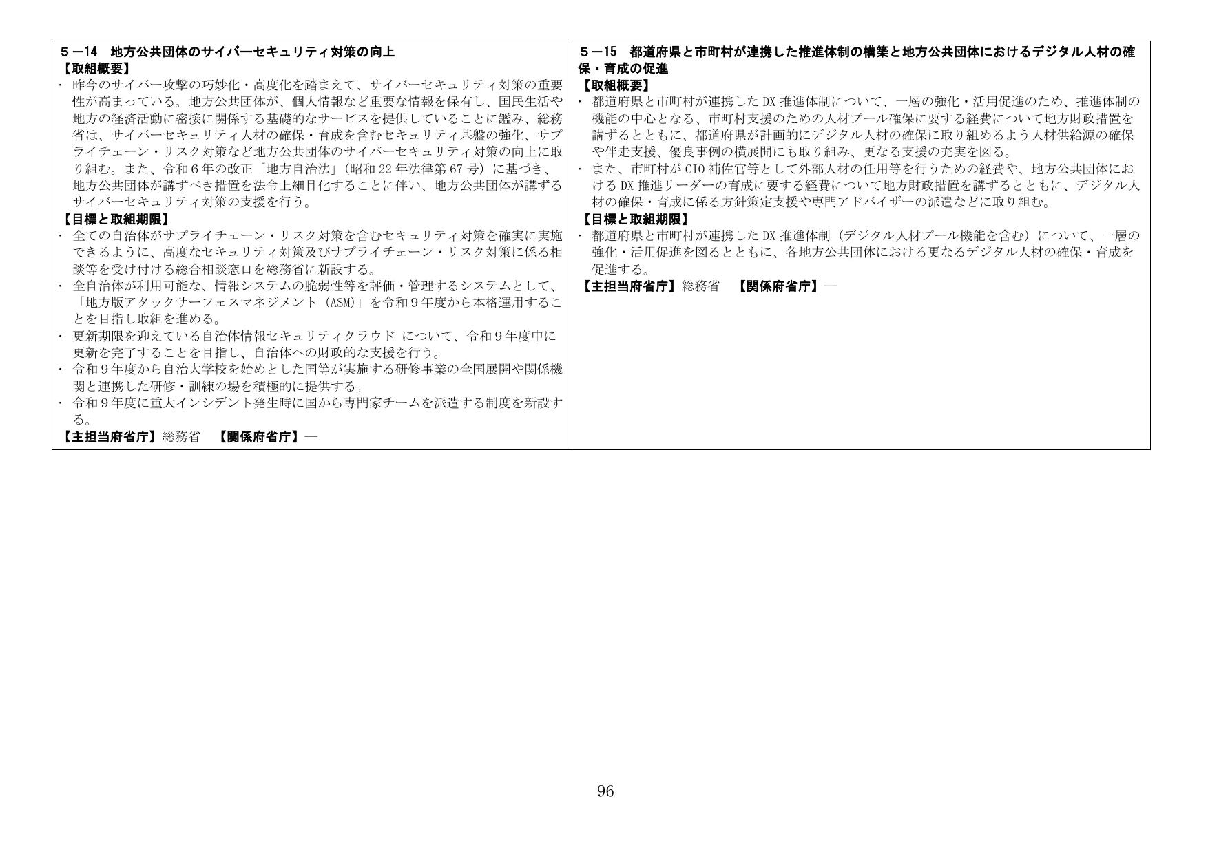 5-14 地方公共団体のサイバーセキュリティ対策の向上 / 5-15 都道府県と市町村が連携した推進体制の構築と地方公共団体におけるデジタル人材の確保・育成の促進